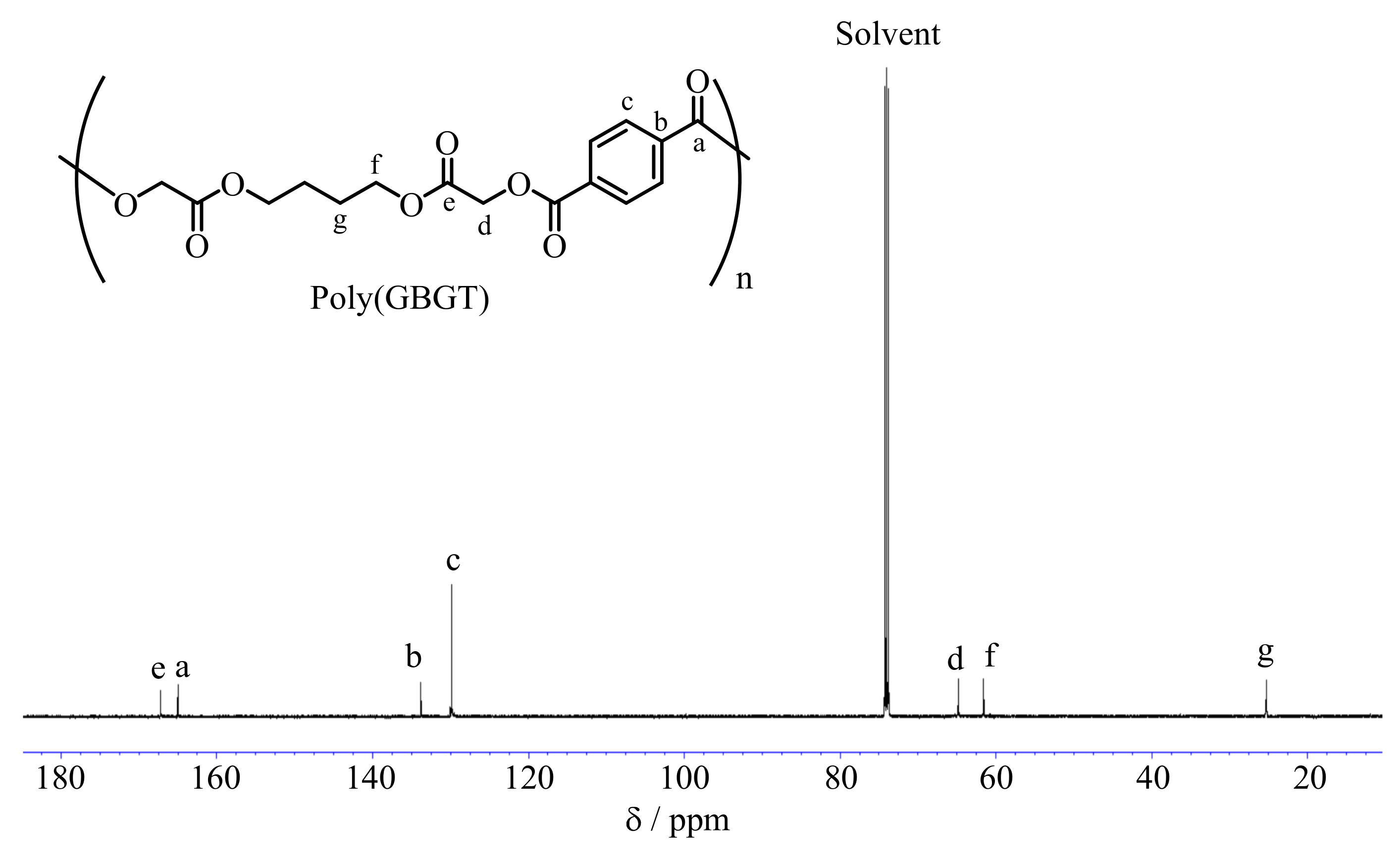 Polymers 15 01155 g003