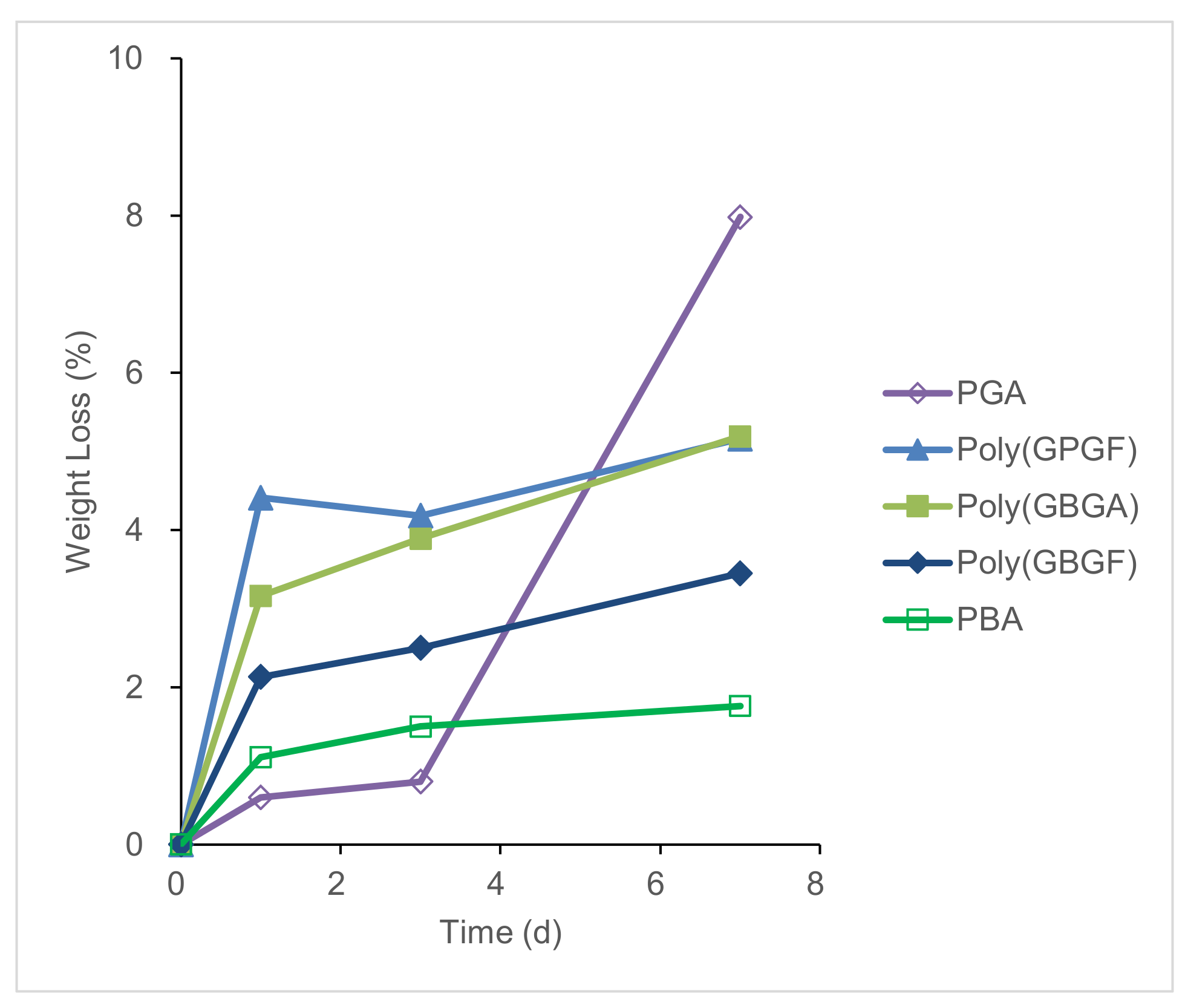 Polymers 15 01155 g005