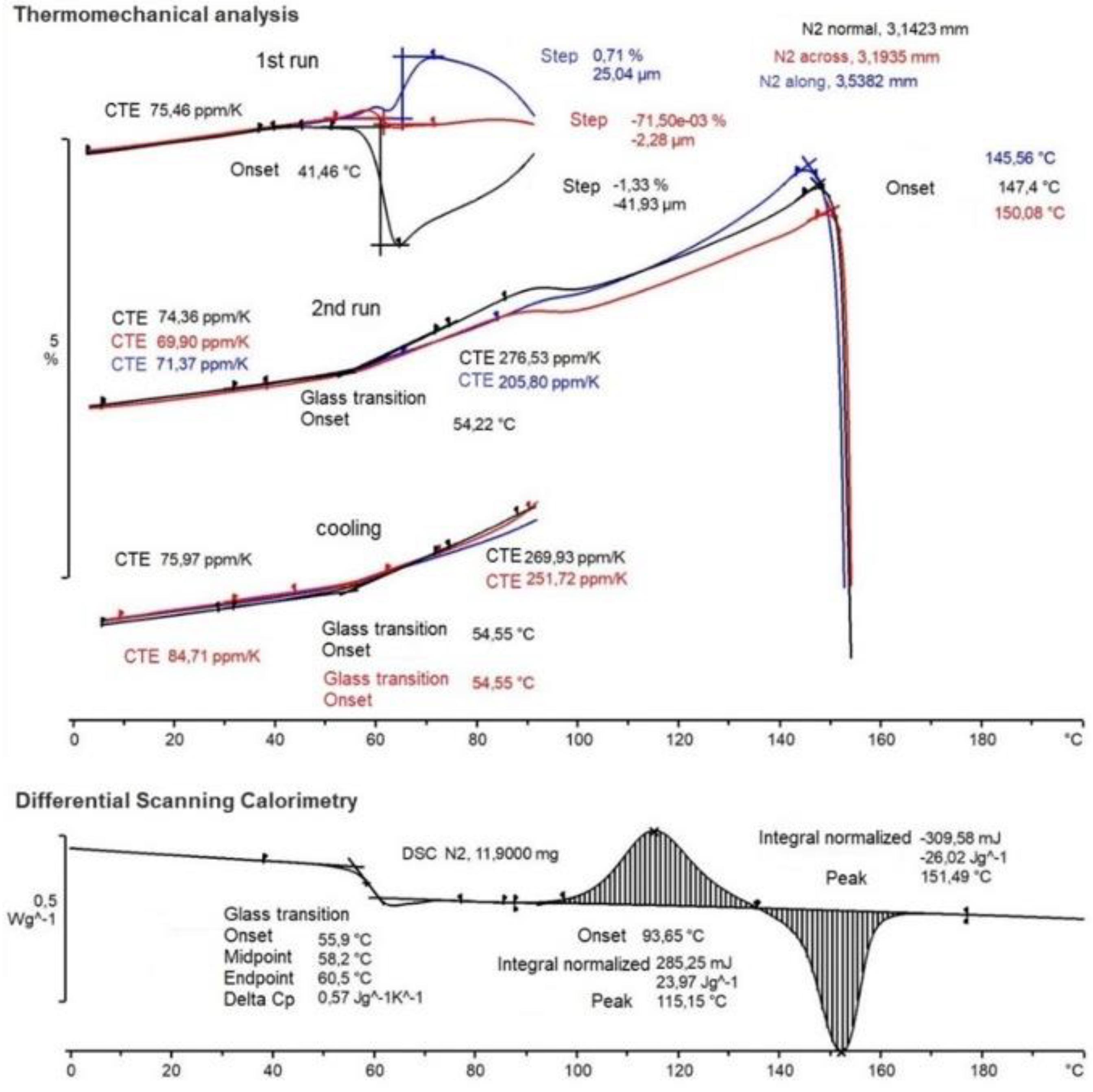 Polymers 15 01162 g002