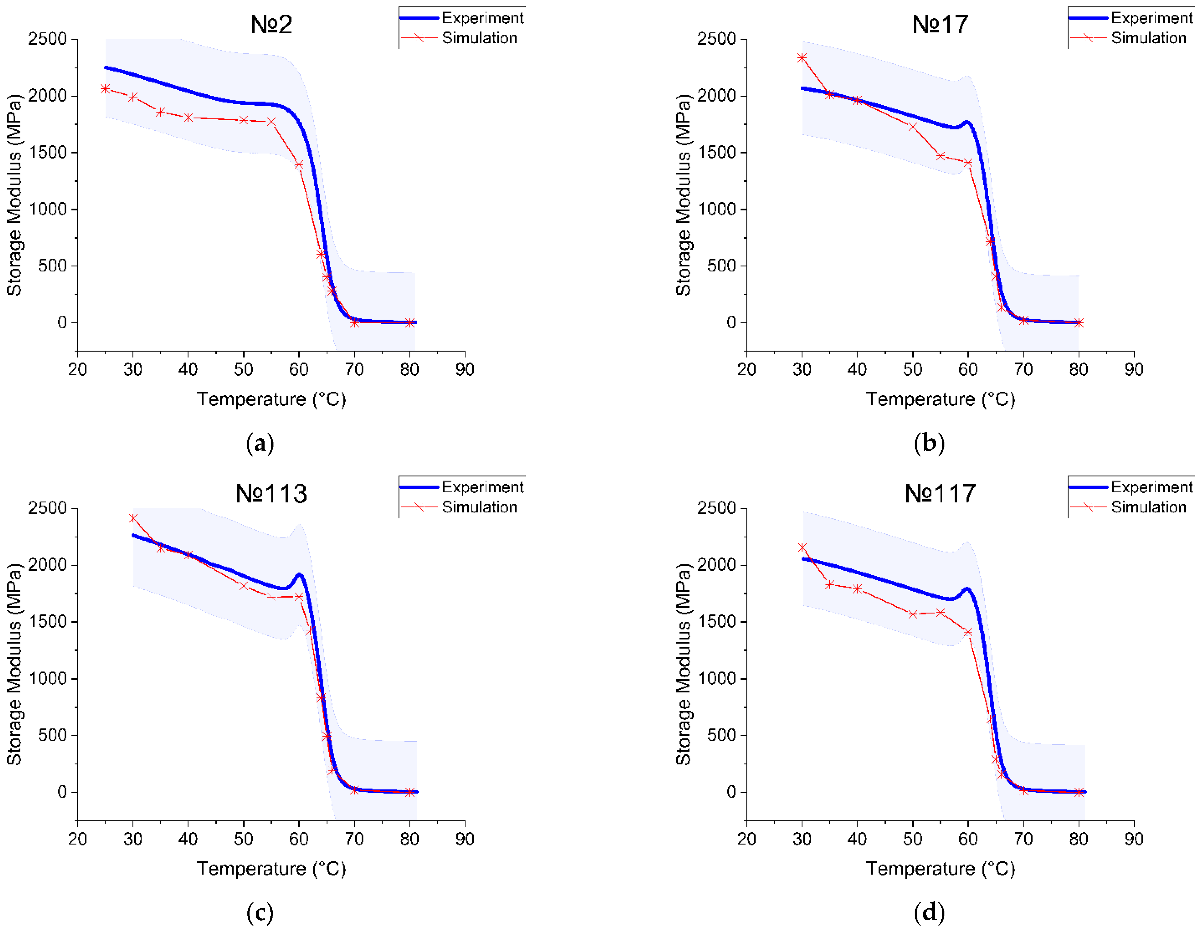 Polymers 15 01162 g007