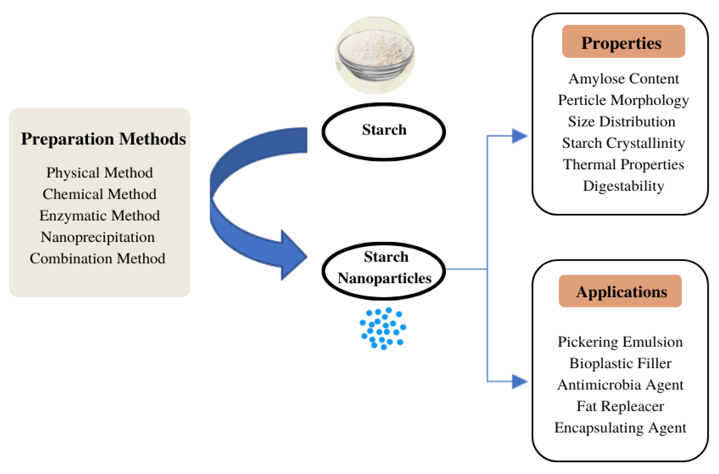 Polymers 15 01167 g001