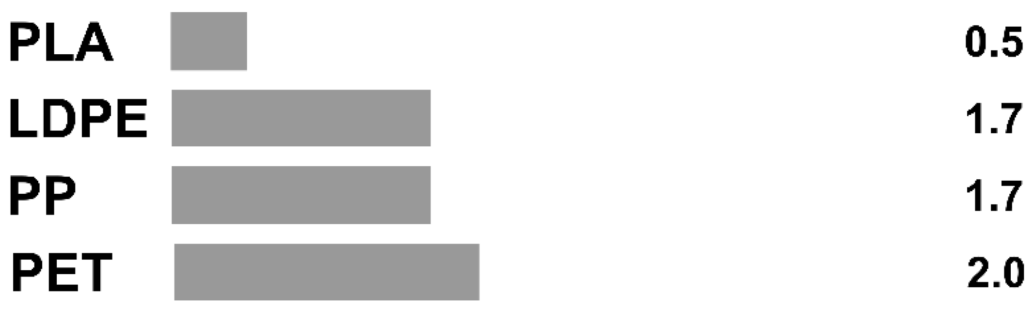 Polymers 15 01184 g005
