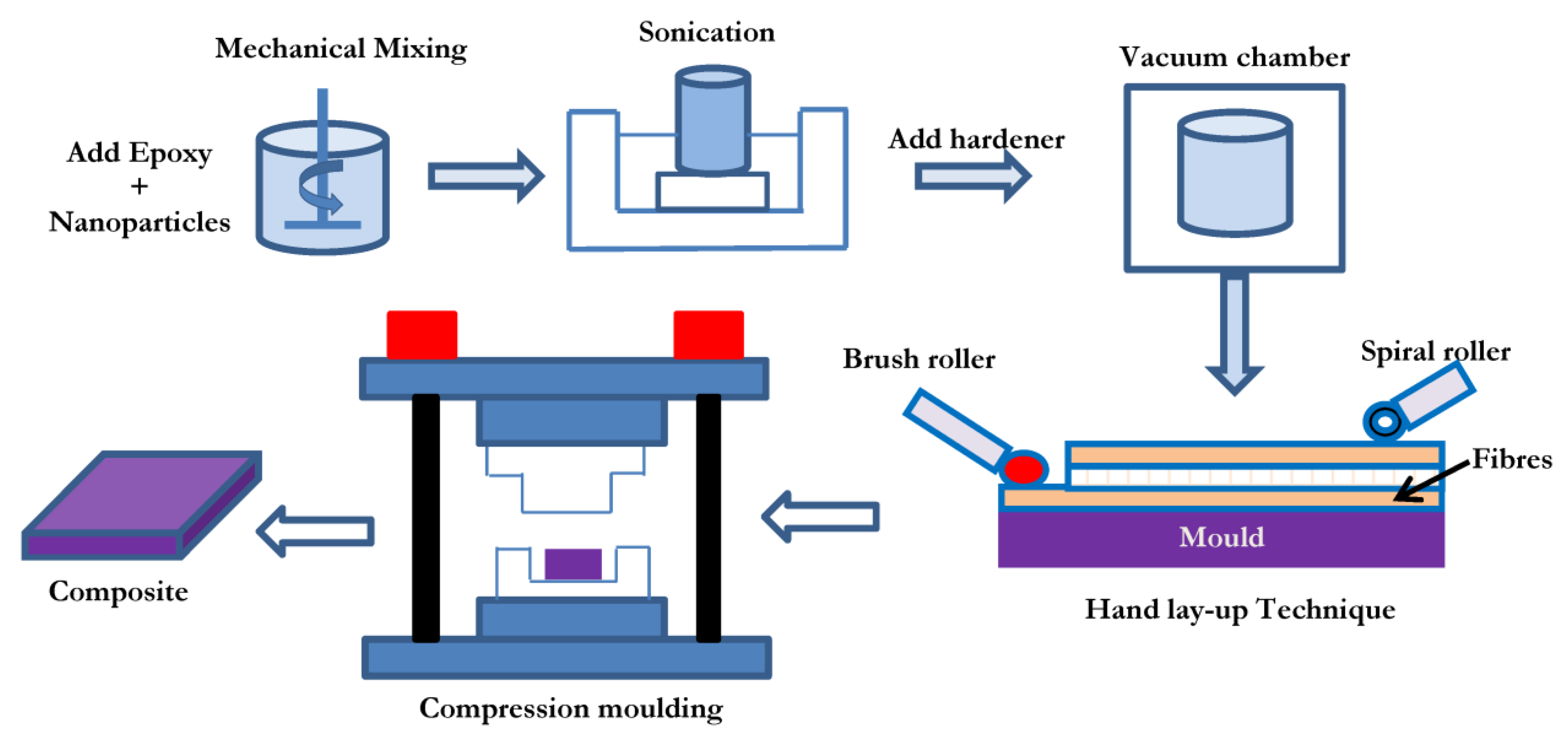 Polymers 15 01189 g001 Polymers 15 01189 g001