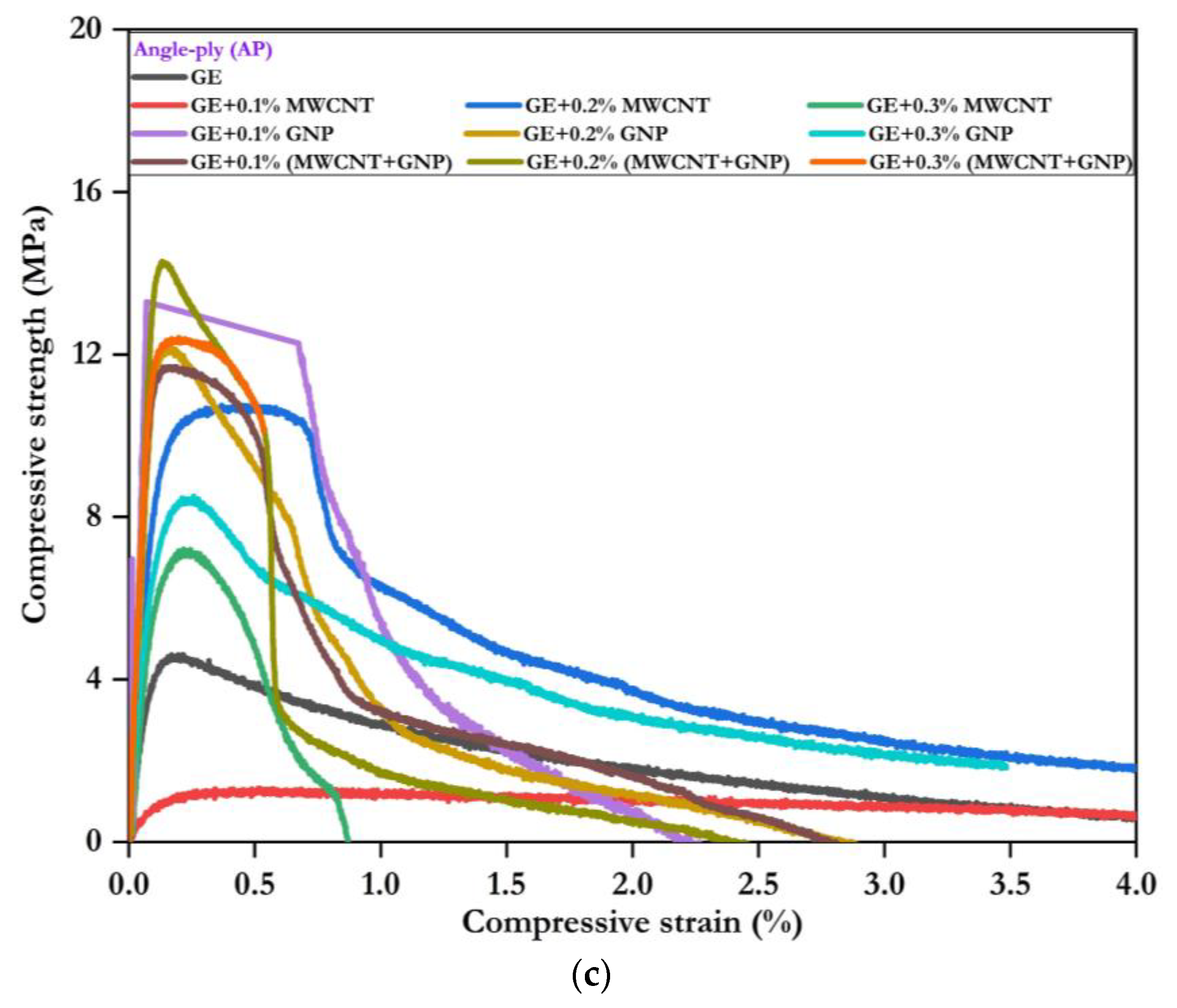 Polymers 15 01189 g007b Polymers 15 01189 g007b