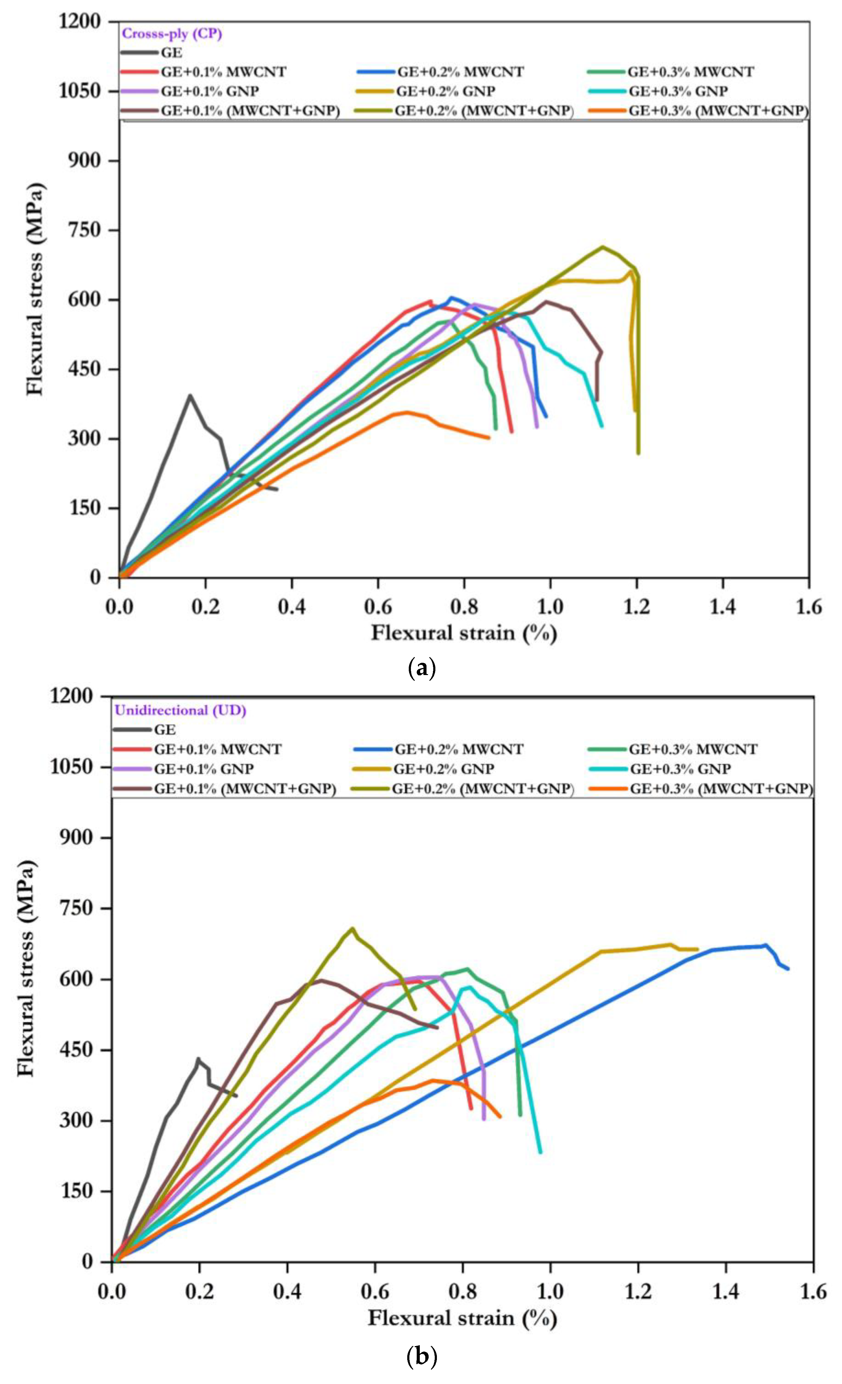 Polymers 15 01189 g010a Polymers 15 01189 g010a