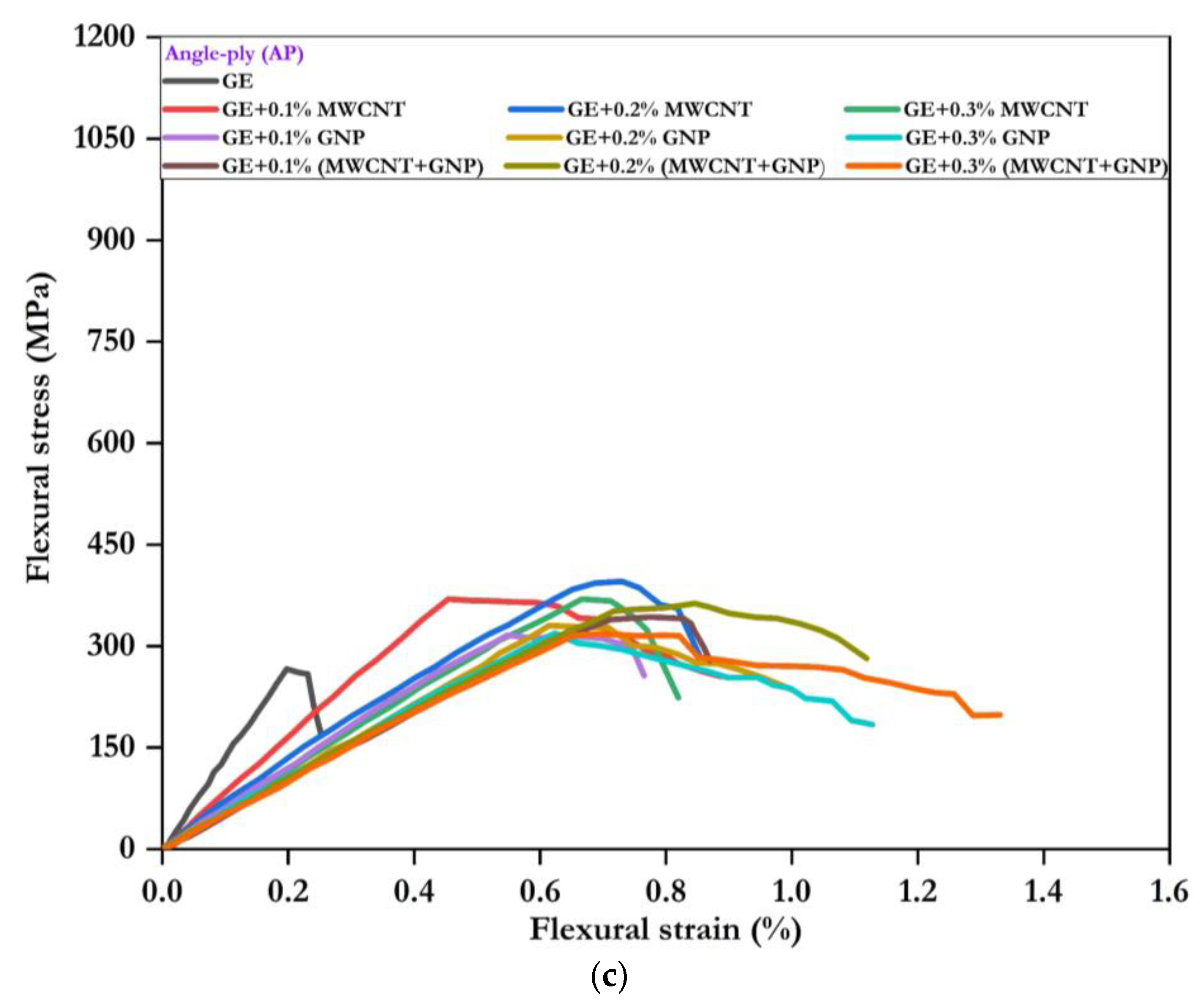 Polymers 15 01189 g010b Polymers 15 01189 g010b