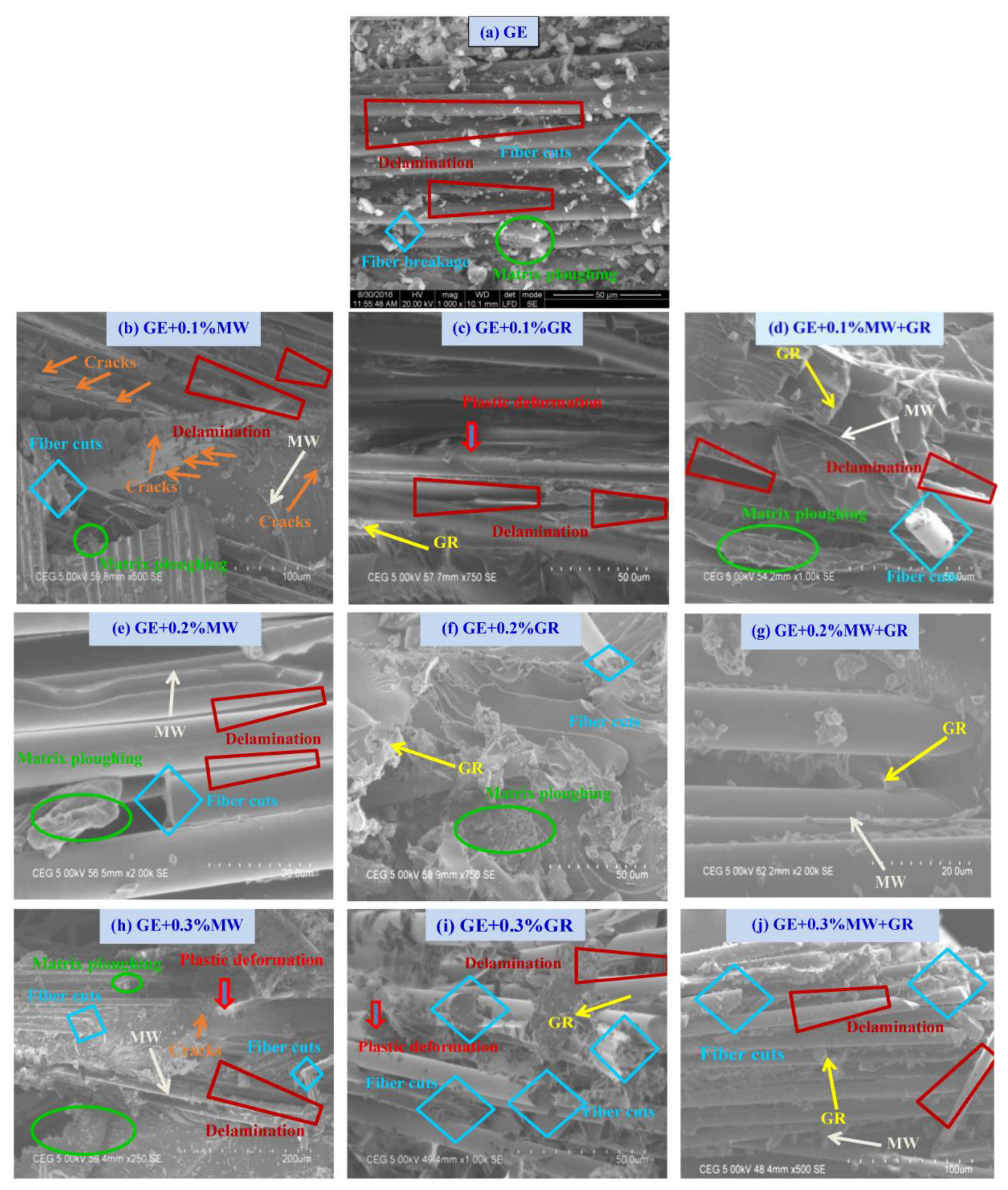 Polymers 15 01189 g017 Polymers 15 01189 g017