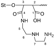 Polymers 15 01197 i003 Polymers 15 01197 i003
