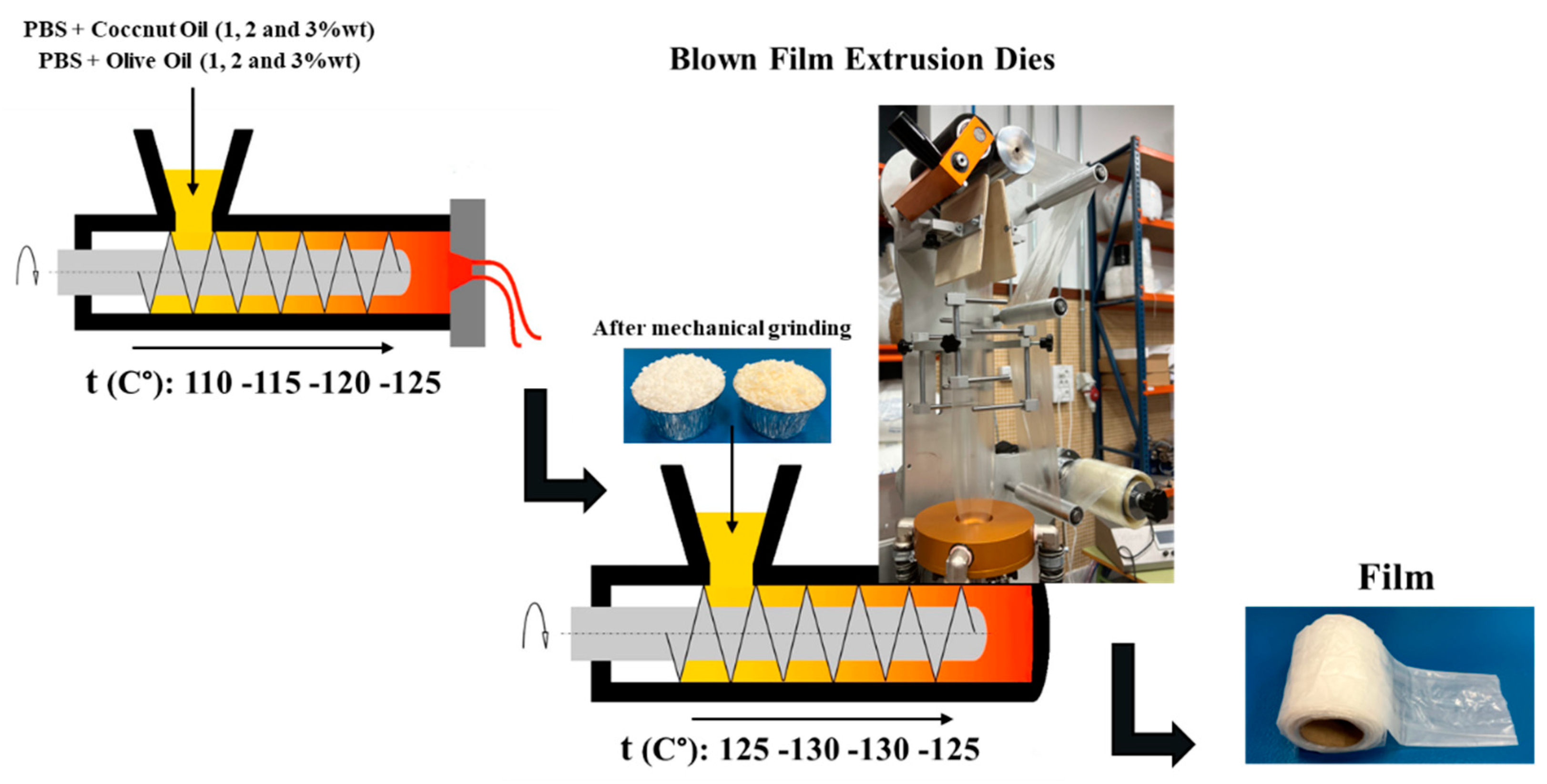 Polymers 15 01212 g001