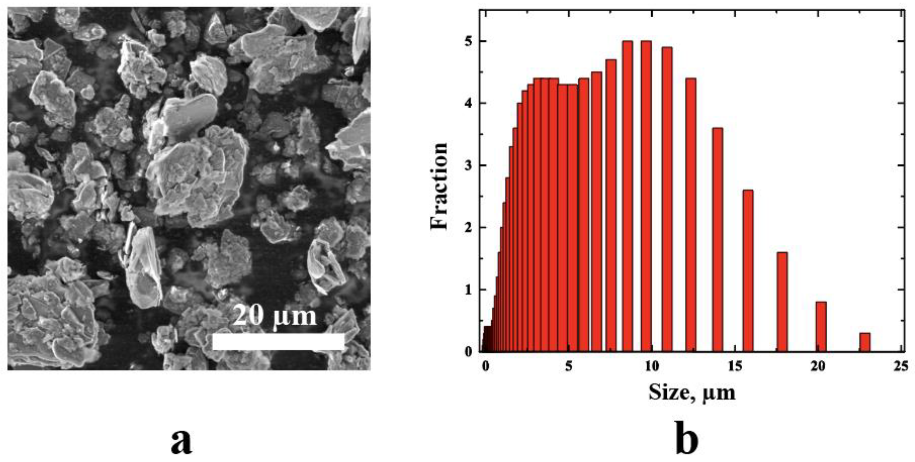 Polymers 15 01214 g001 Polymers 15 01214 g001
