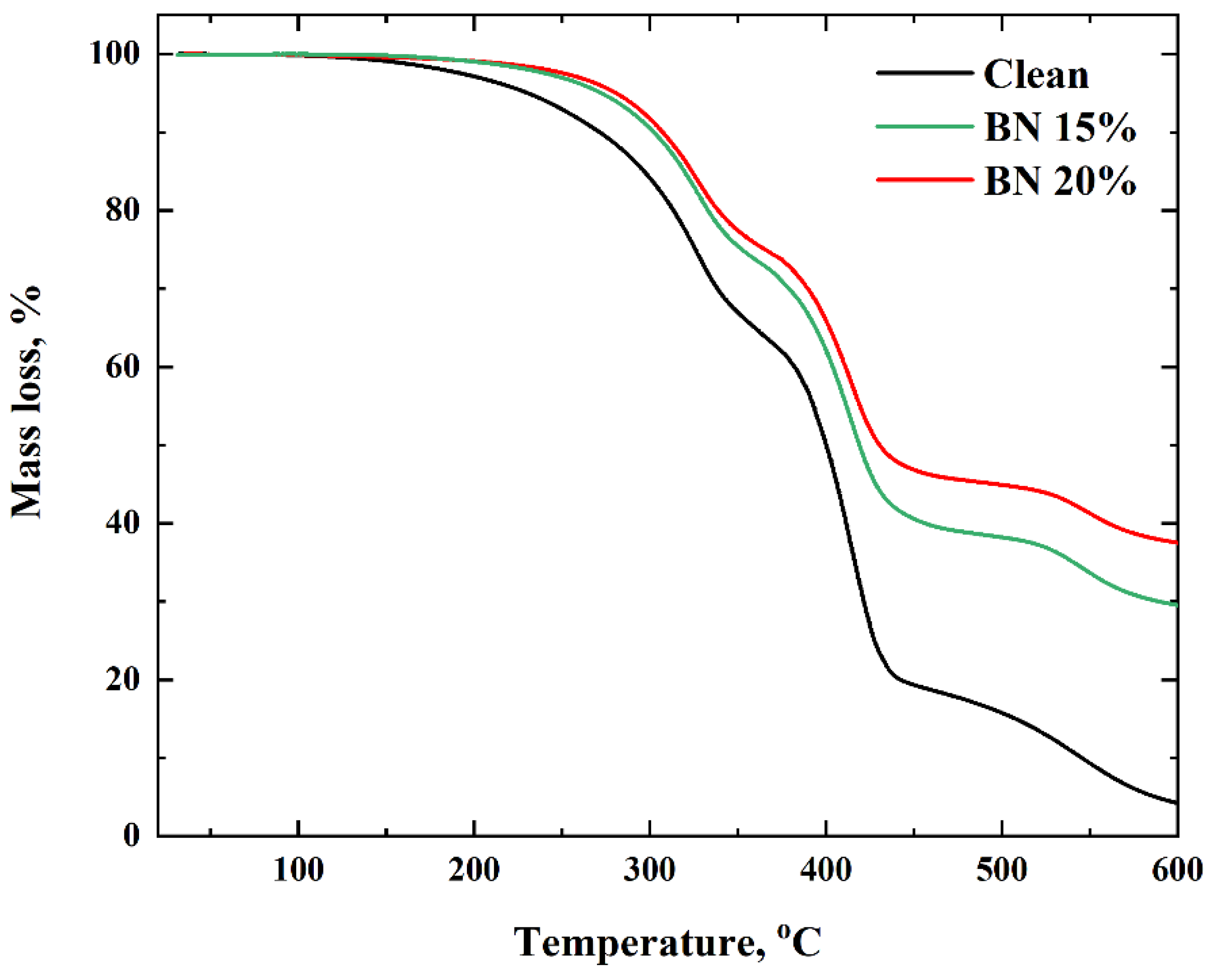 Polymers 15 01214 g003 Polymers 15 01214 g003