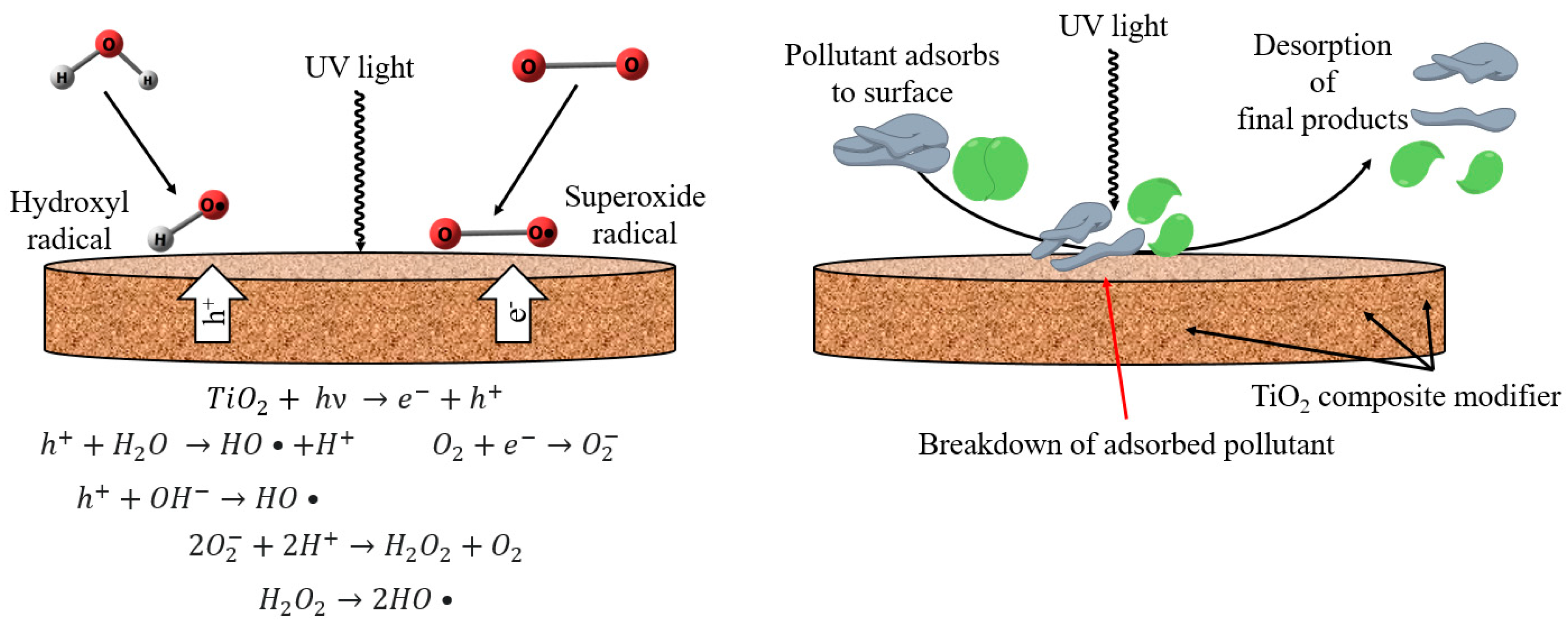 Polymers 15 01222 g001