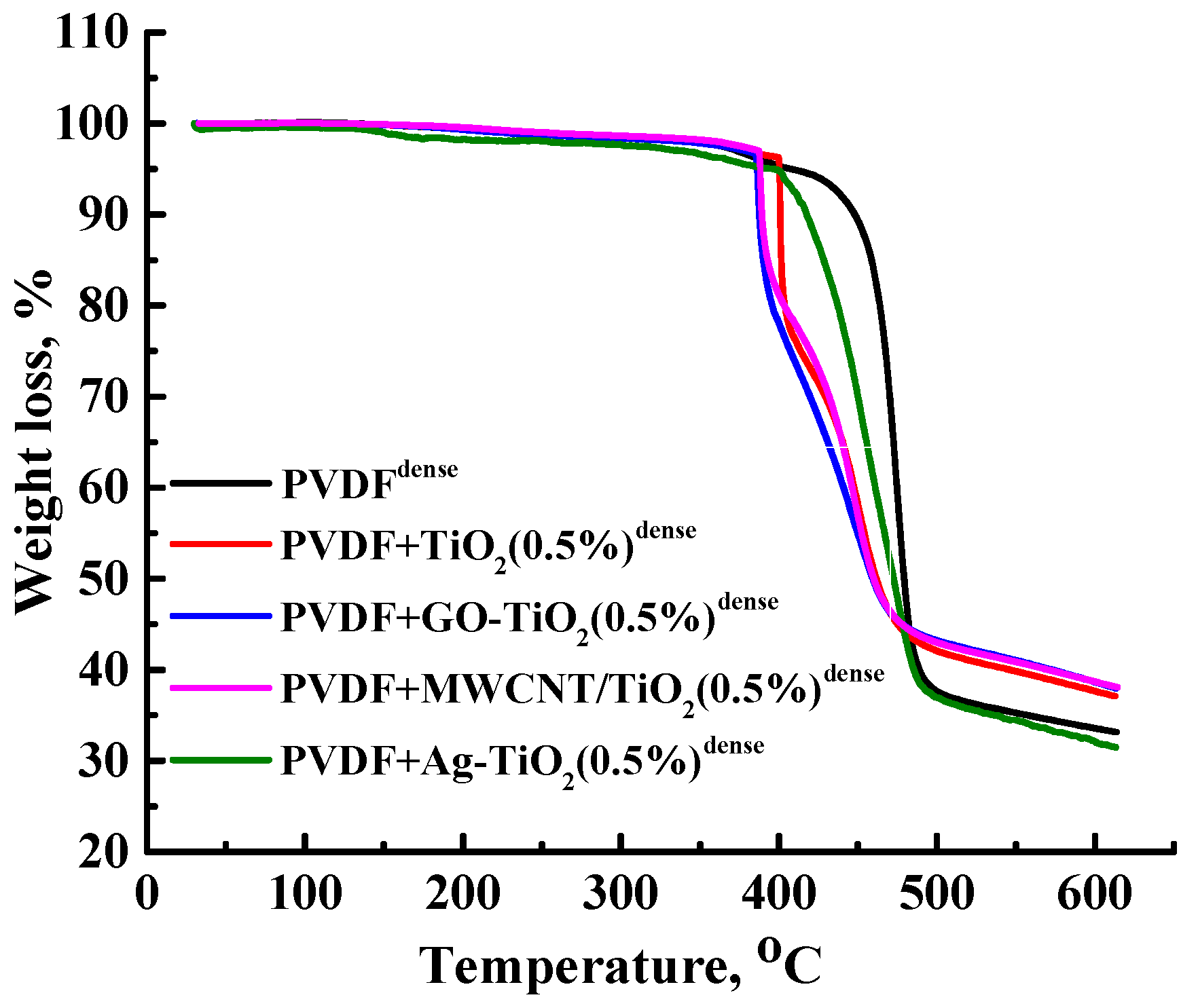Polymers 15 01222 g011