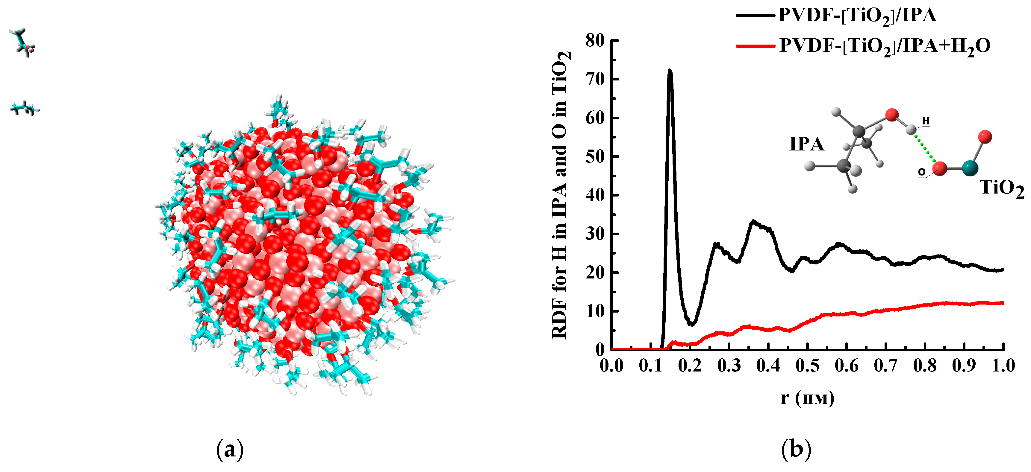 Polymers 15 01222 g015