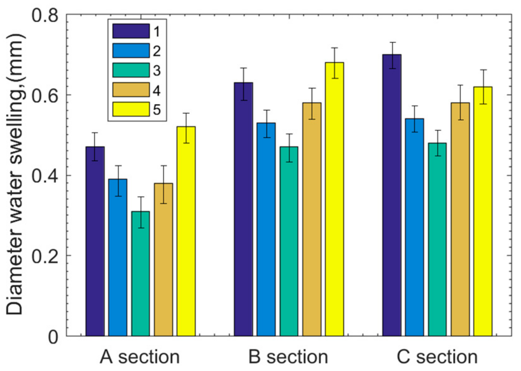 Polymers 15 01227 g006