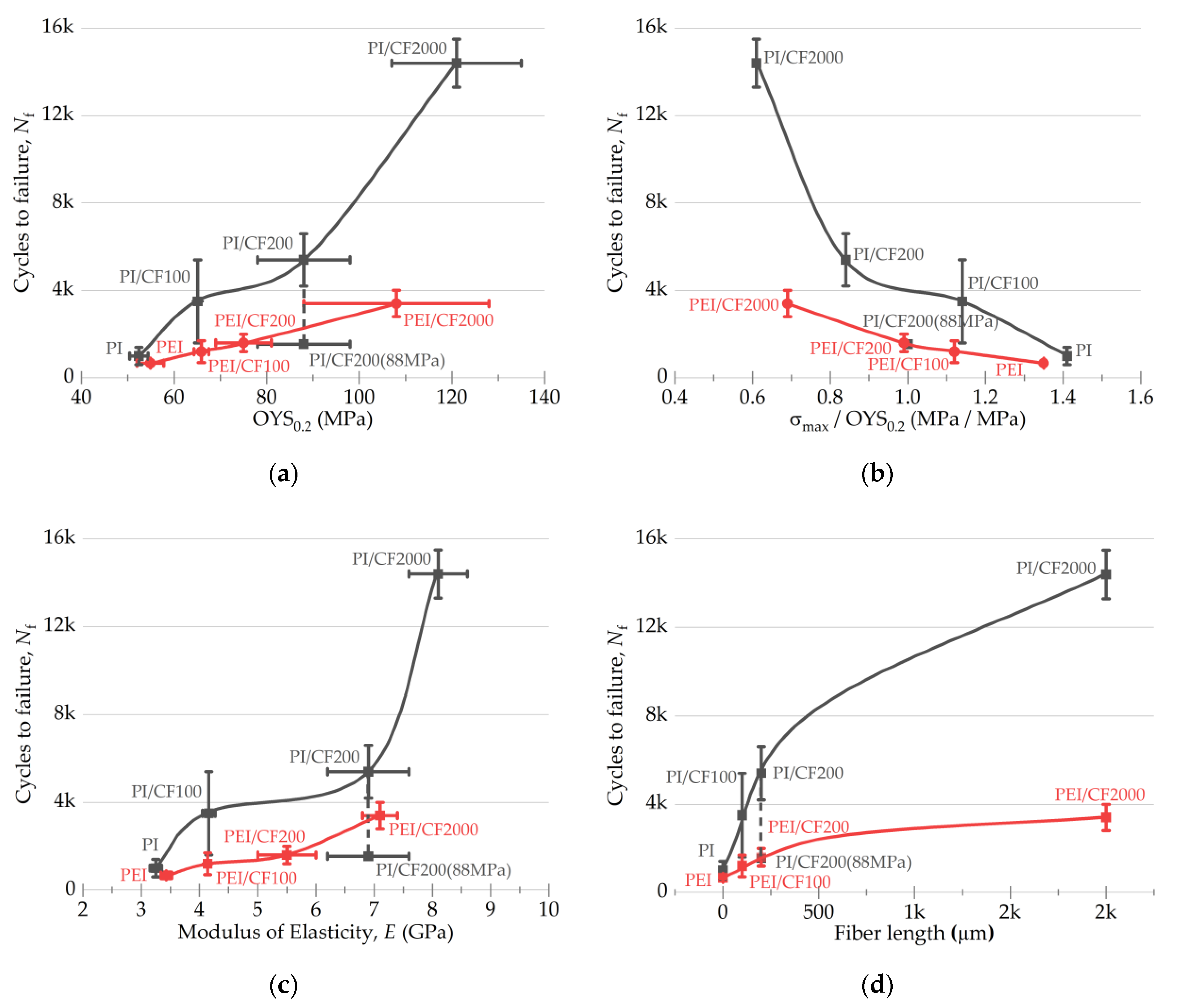 Polymers 15 01228 g012
