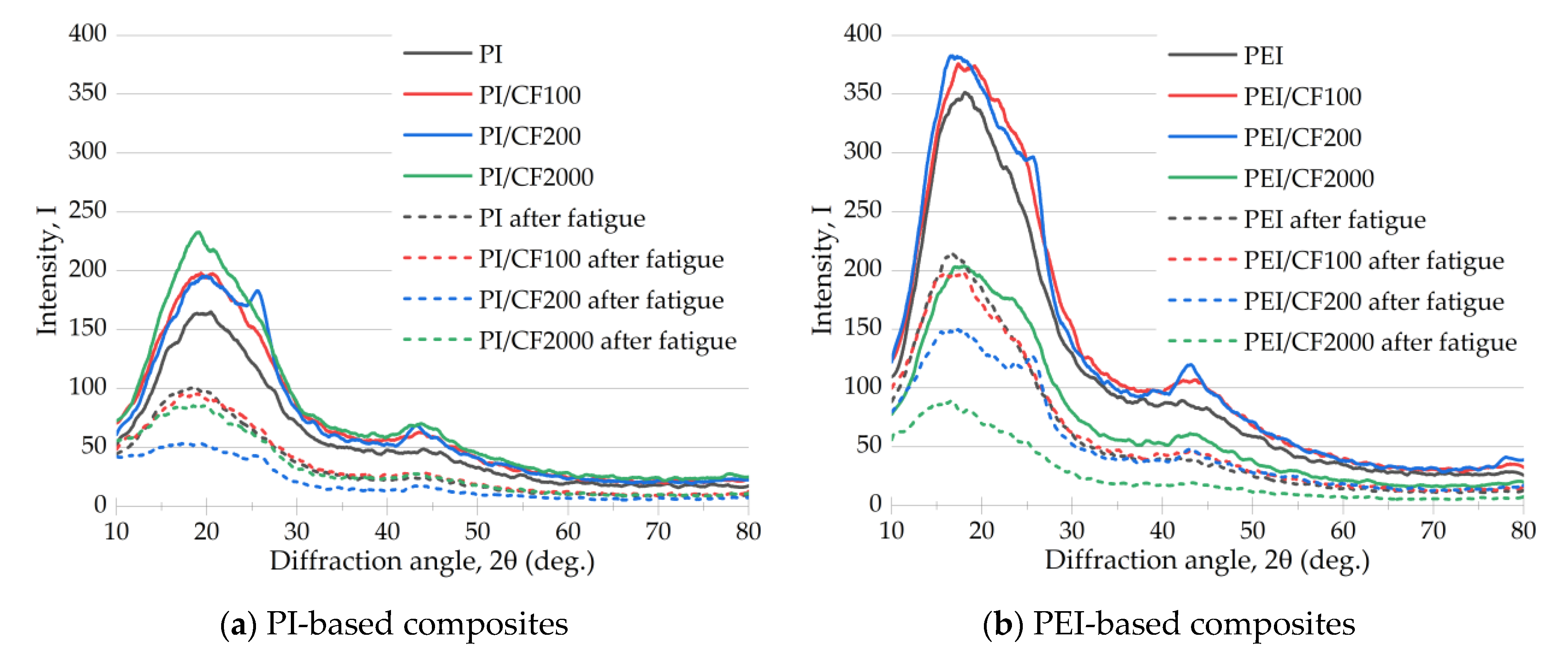 Polymers 15 01228 g013