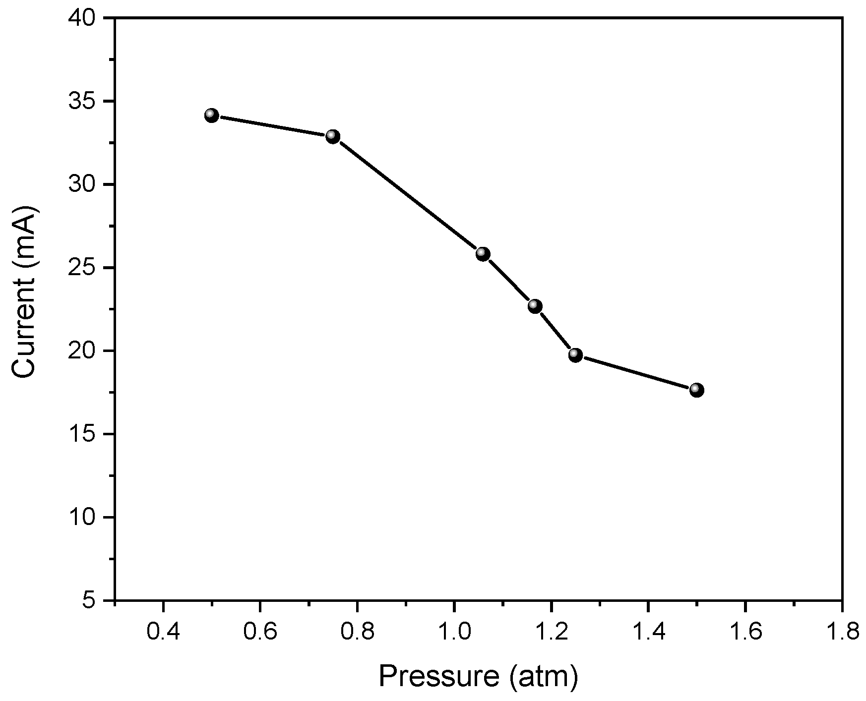 Polymers 15 01235 g017 Polymers 15 01235 g017