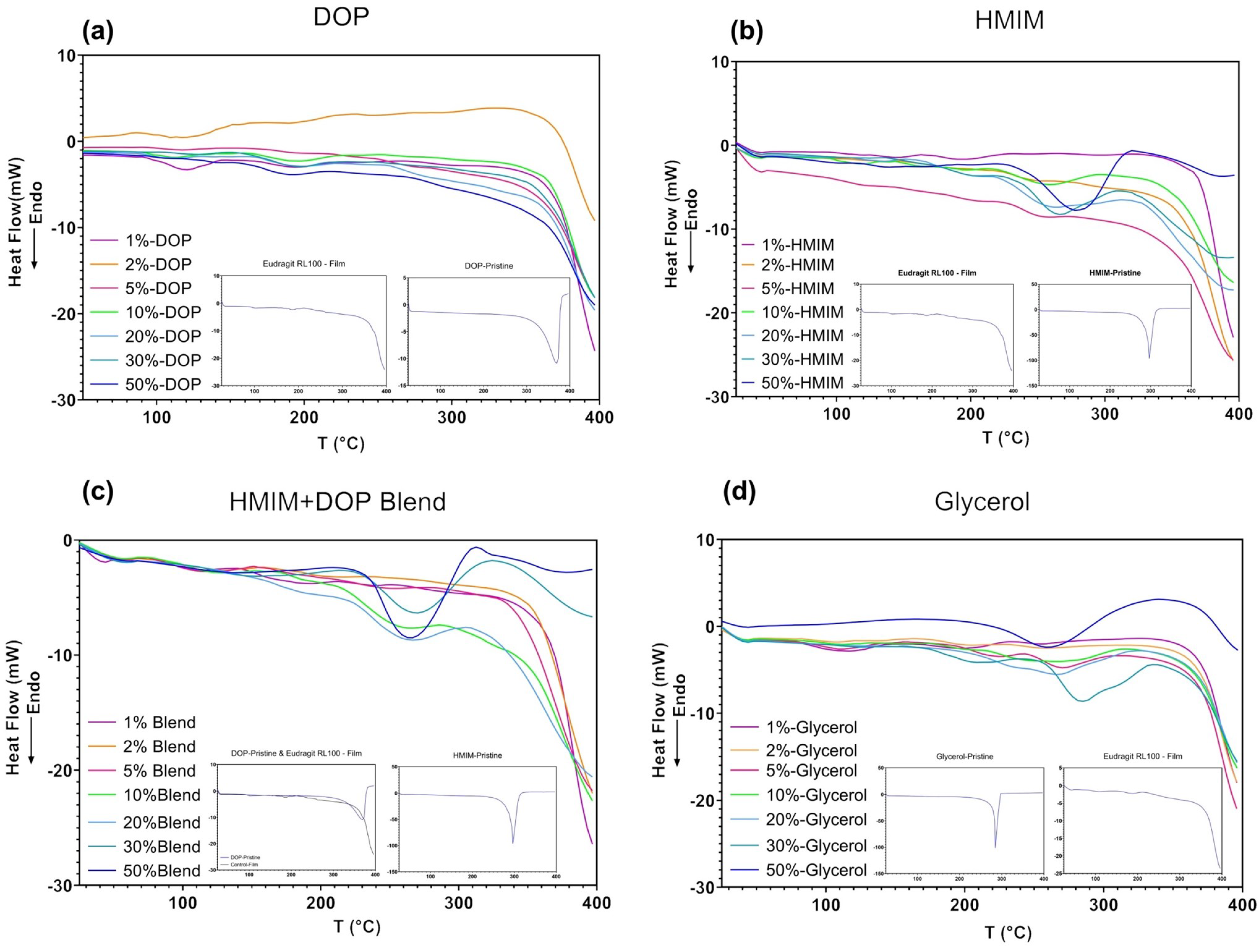 Polymers 15 01239 g004