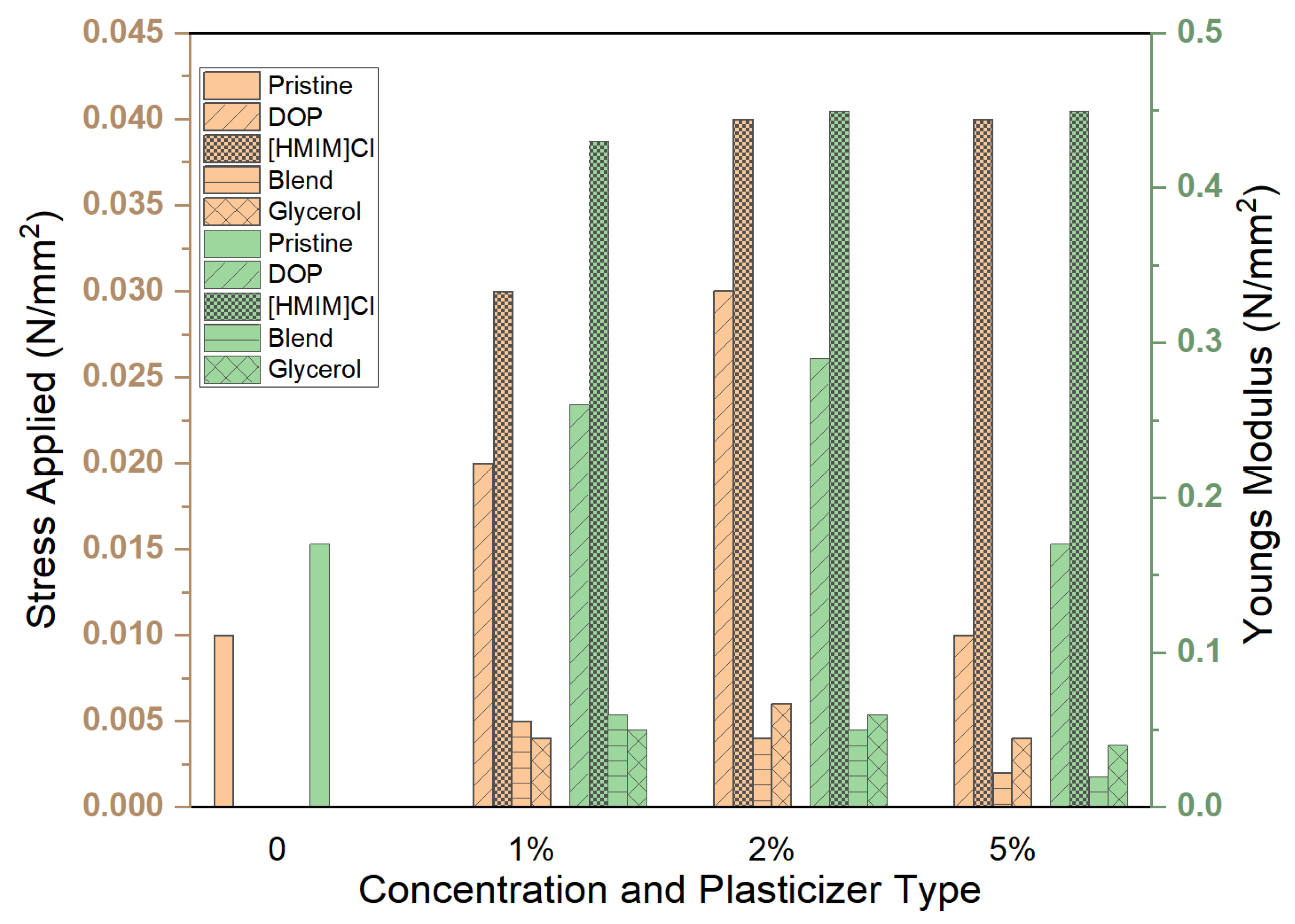 Polymers 15 01239 g007