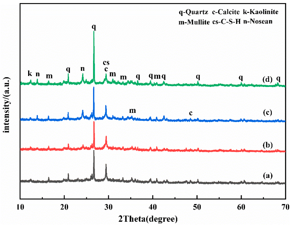 Polymers 15 01241 g005 Polymers 15 01241 g005