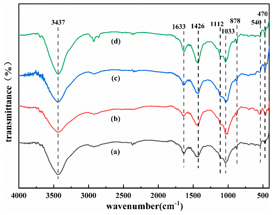 Polymers 15 01241 g006 Polymers 15 01241 g006