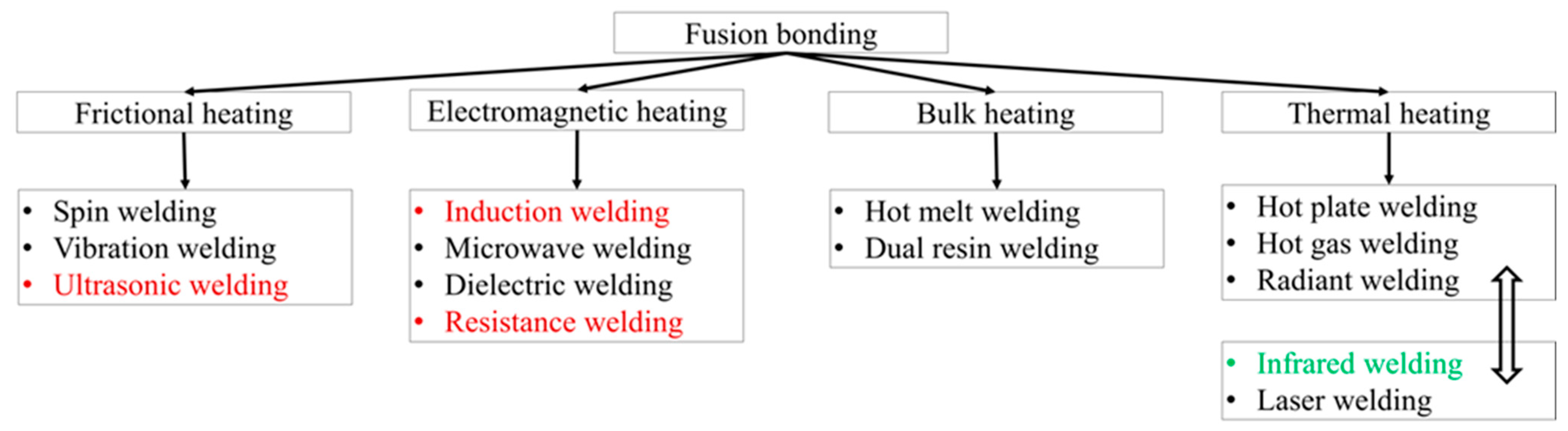Polymers 15 01250 g001