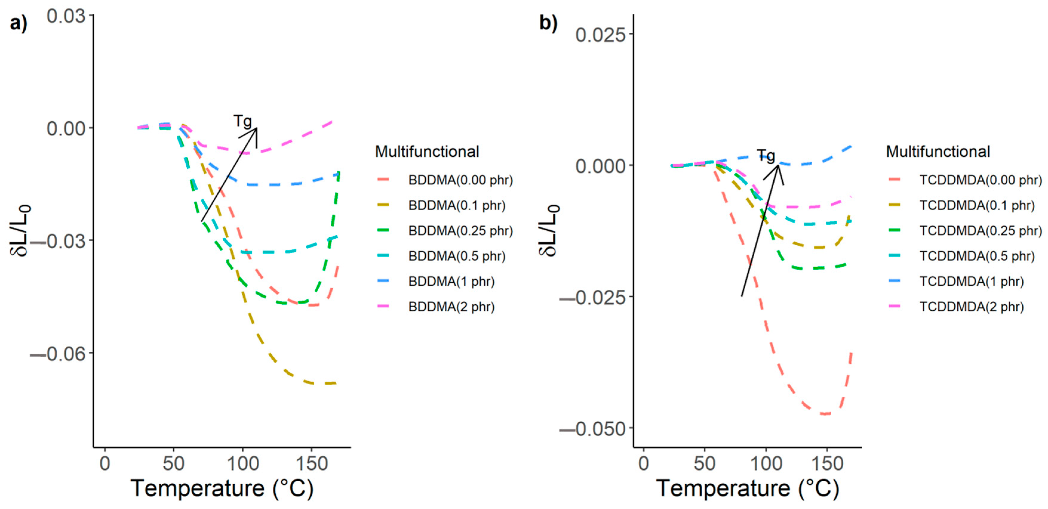 Polymers 15 01250 g005