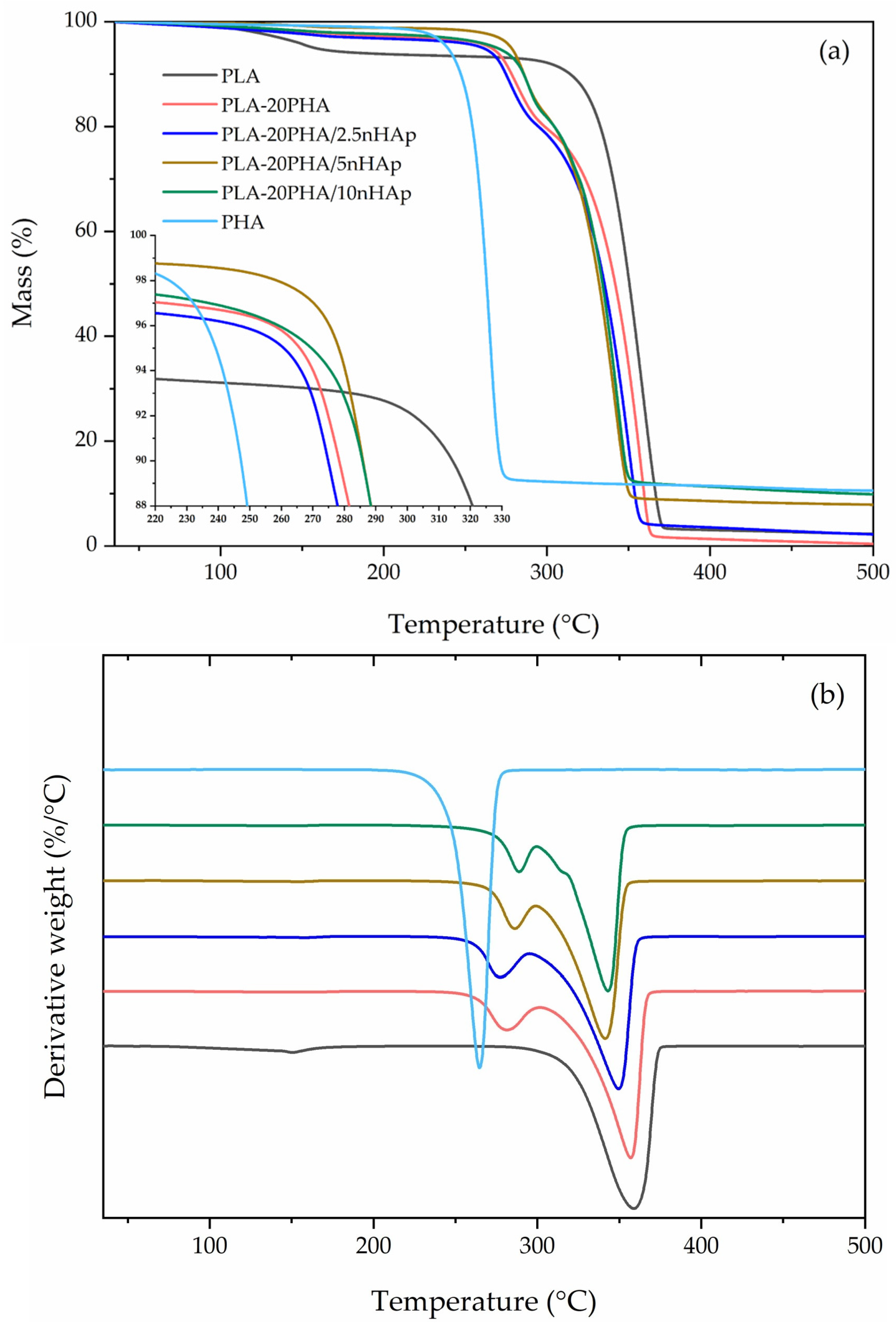 Polymers 15 01261 g004