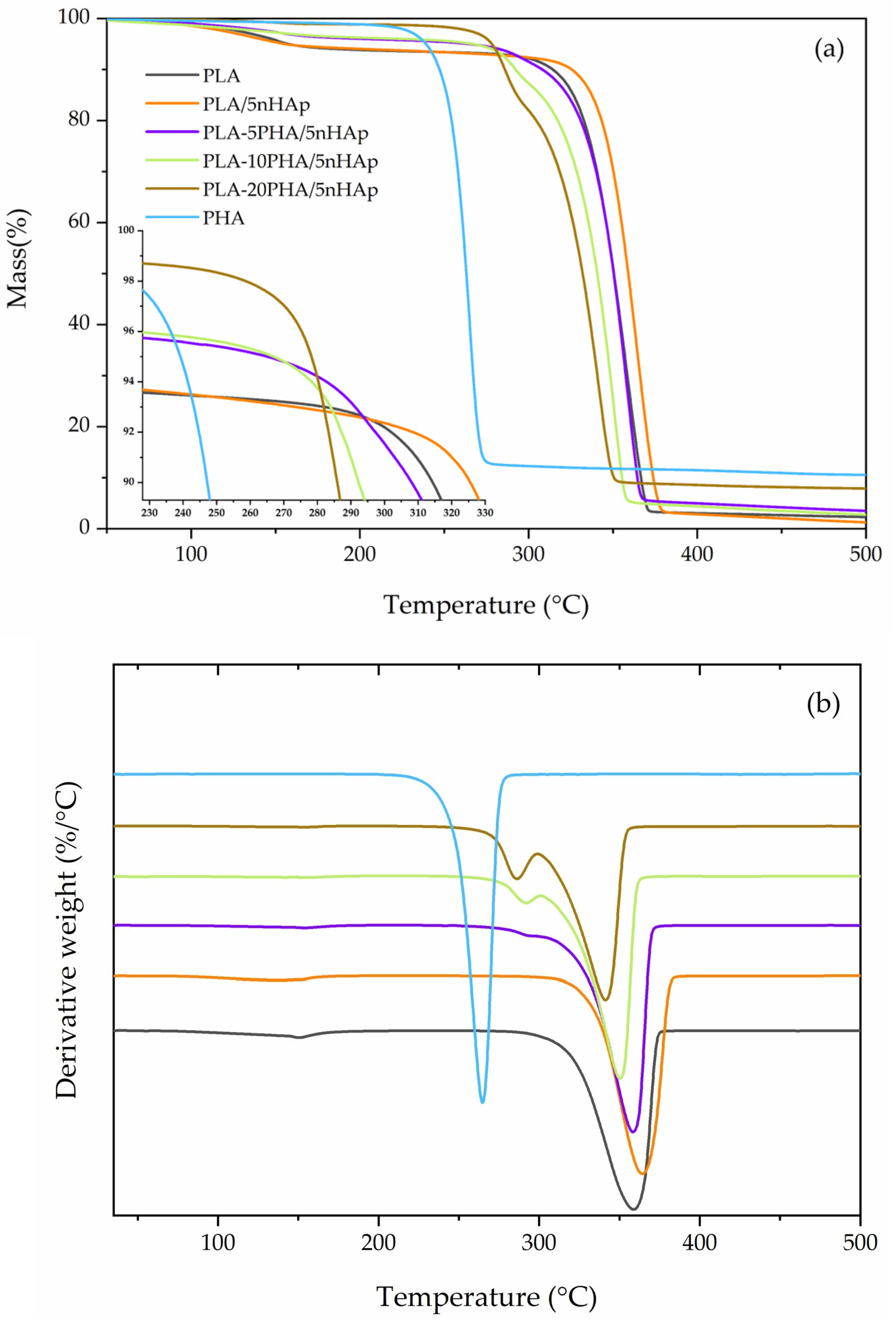 Polymers 15 01261 g005