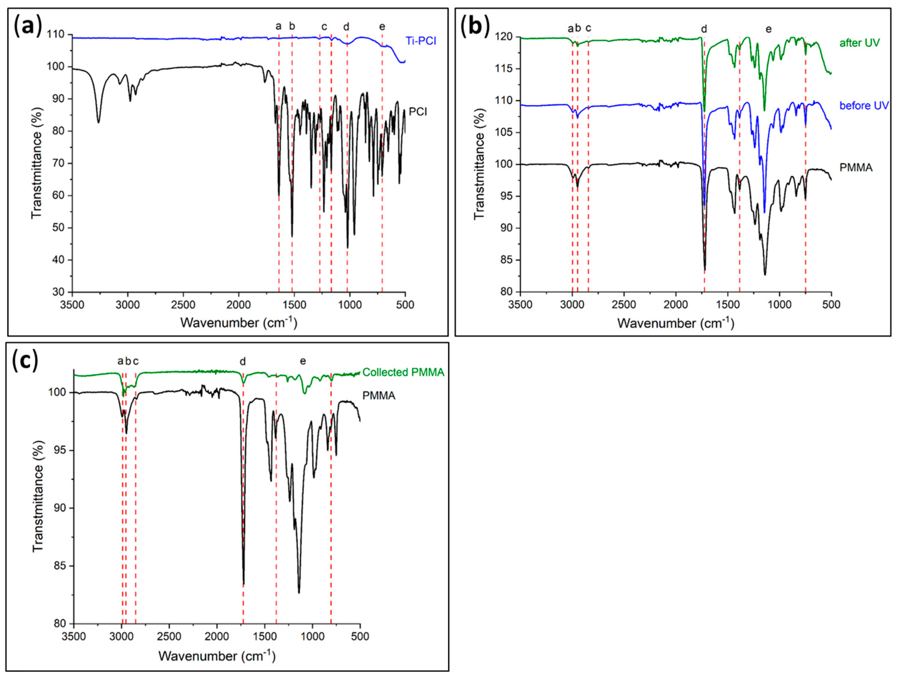 Polymers 15 01265 g008 Polymers 15 01265 g008