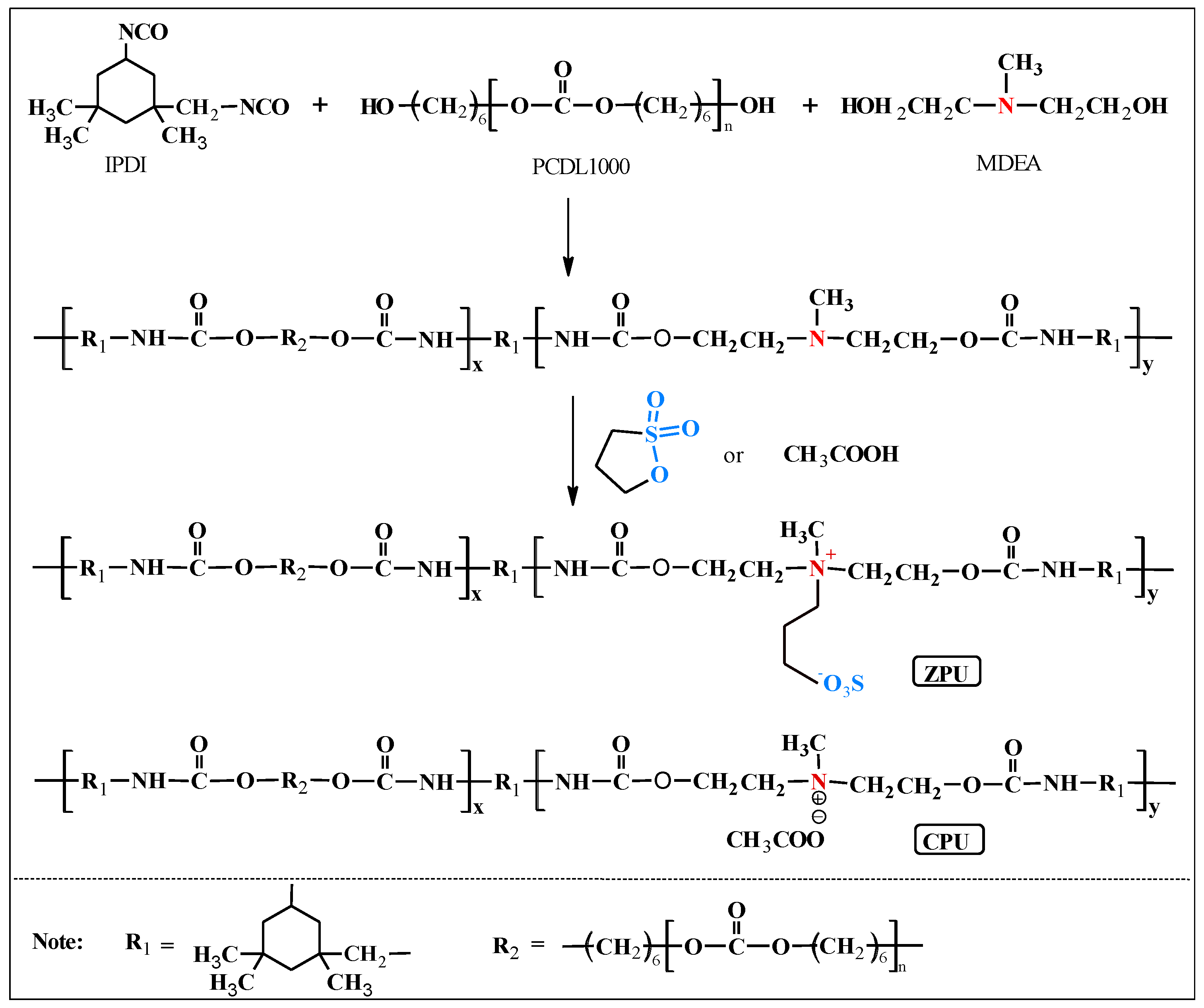 Polymers 15 01270 g001 Polymers 15 01270 g001