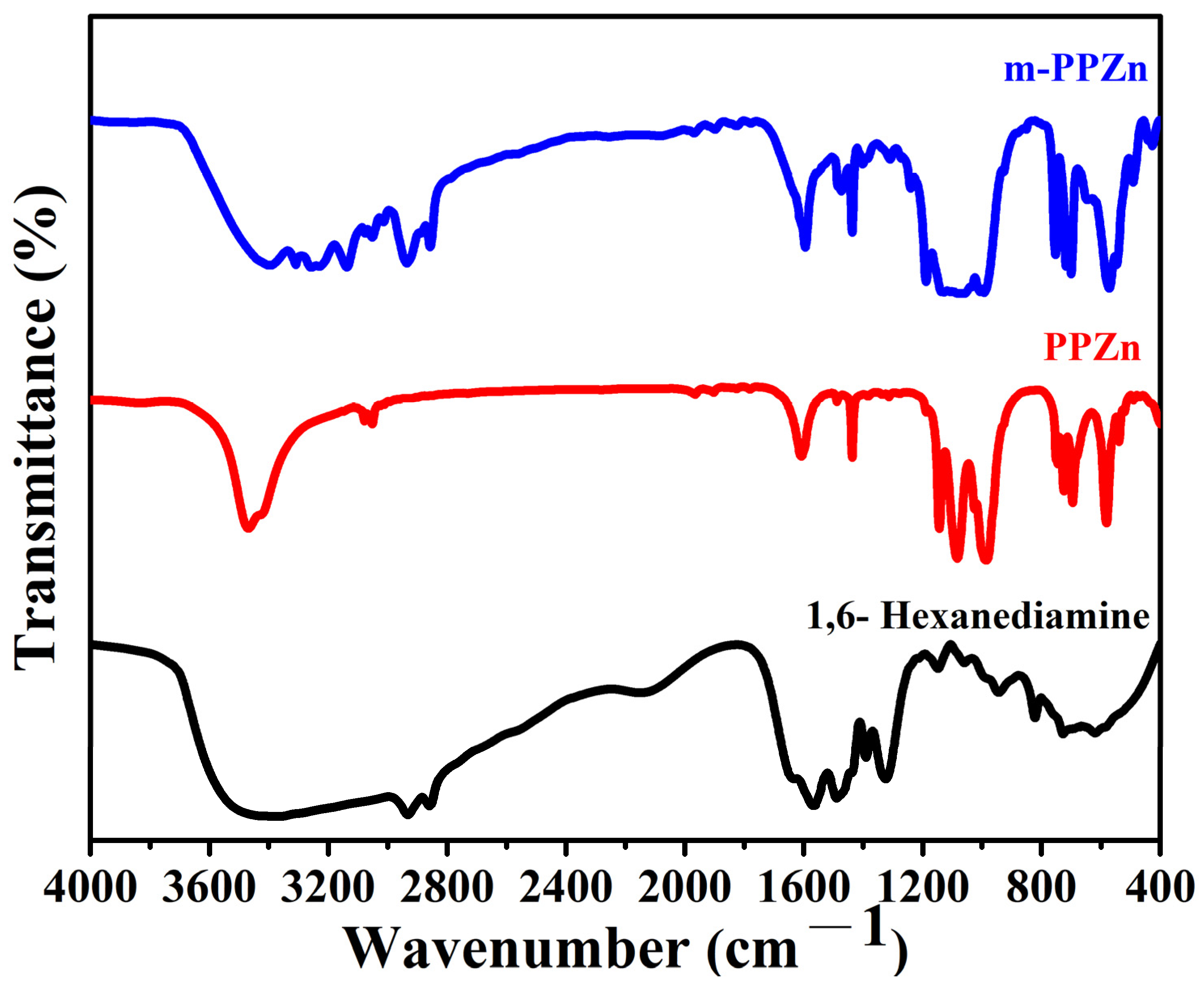 Polymers 15 01276 g001