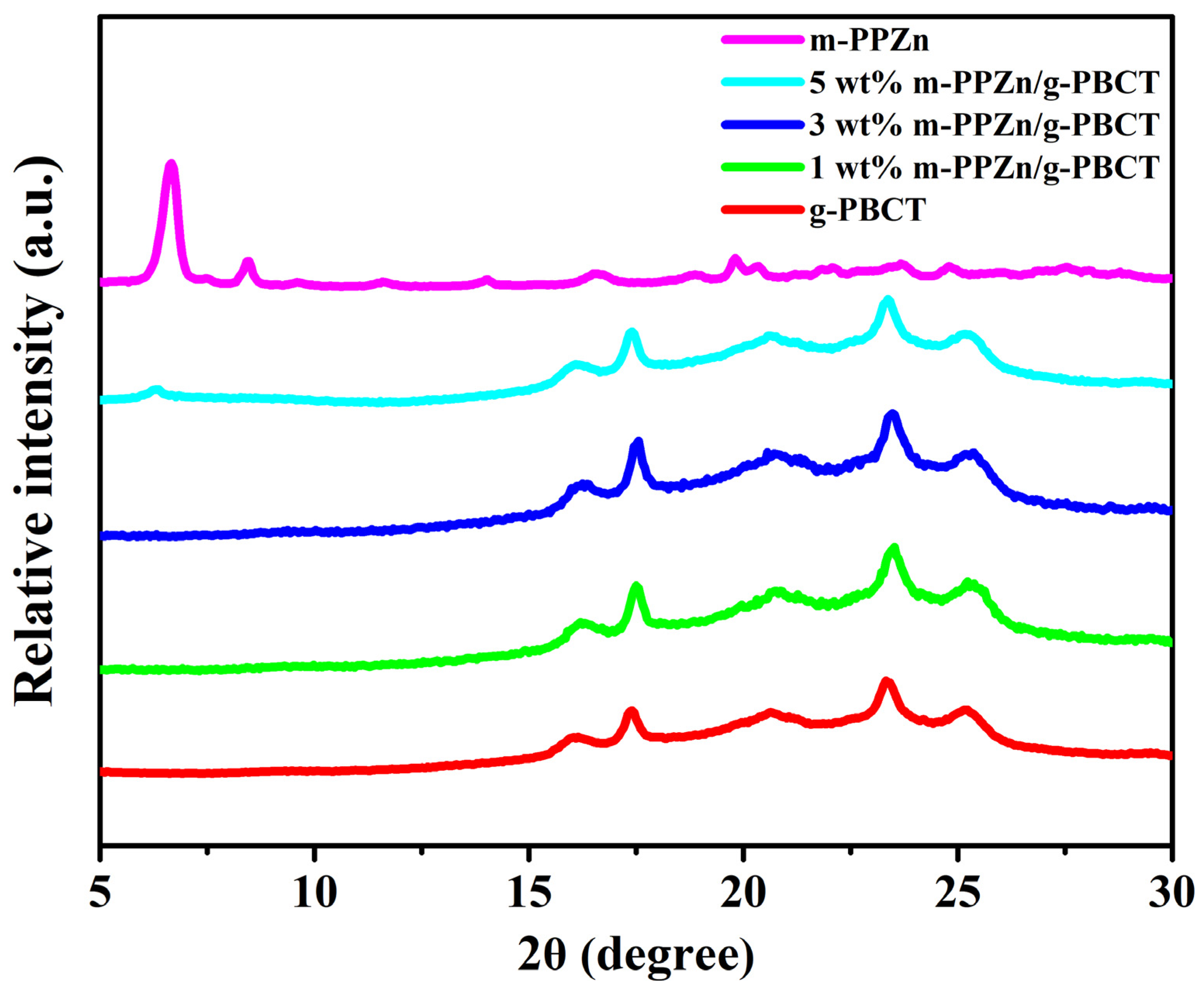 Polymers 15 01276 g003