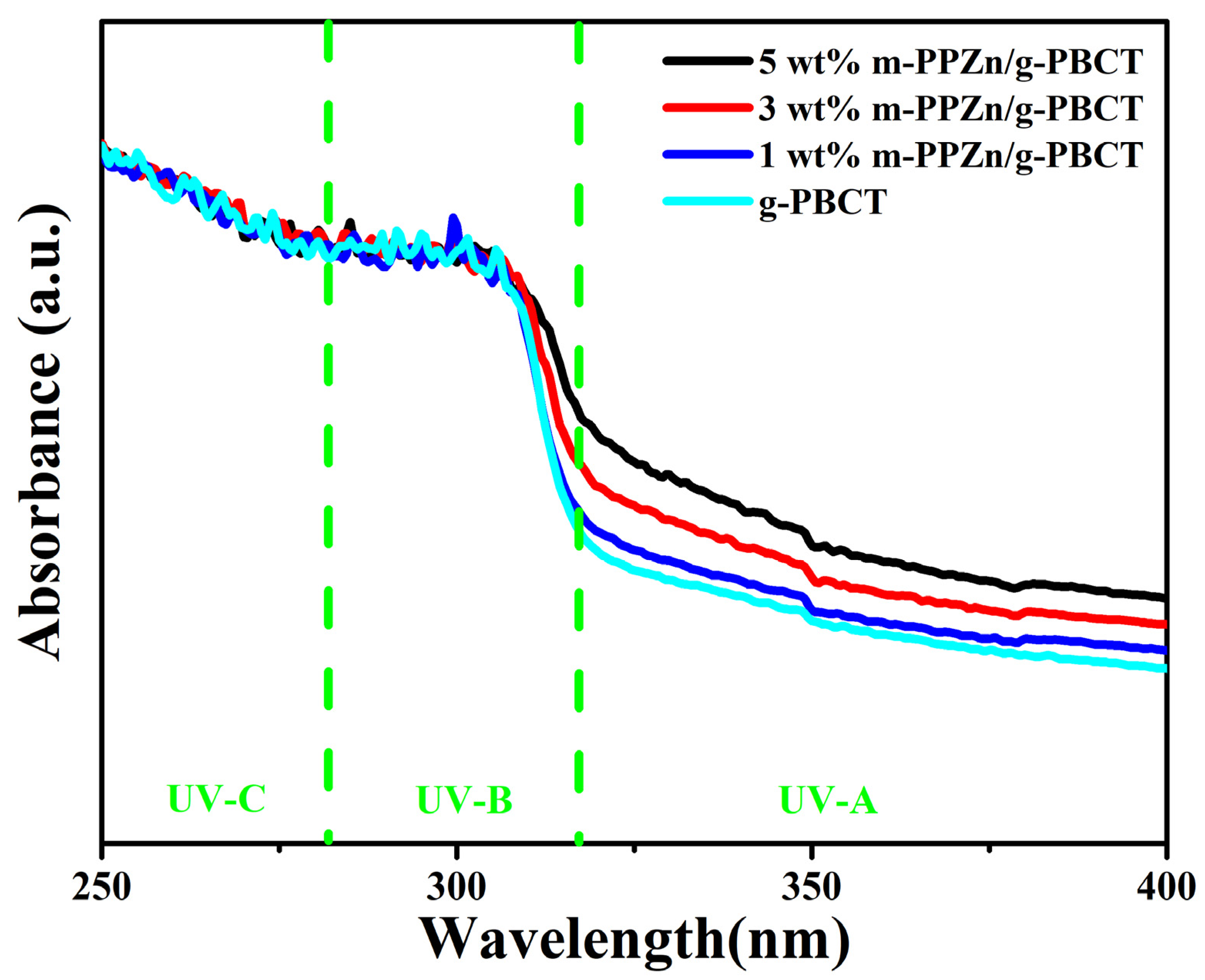 Polymers 15 01276 g005