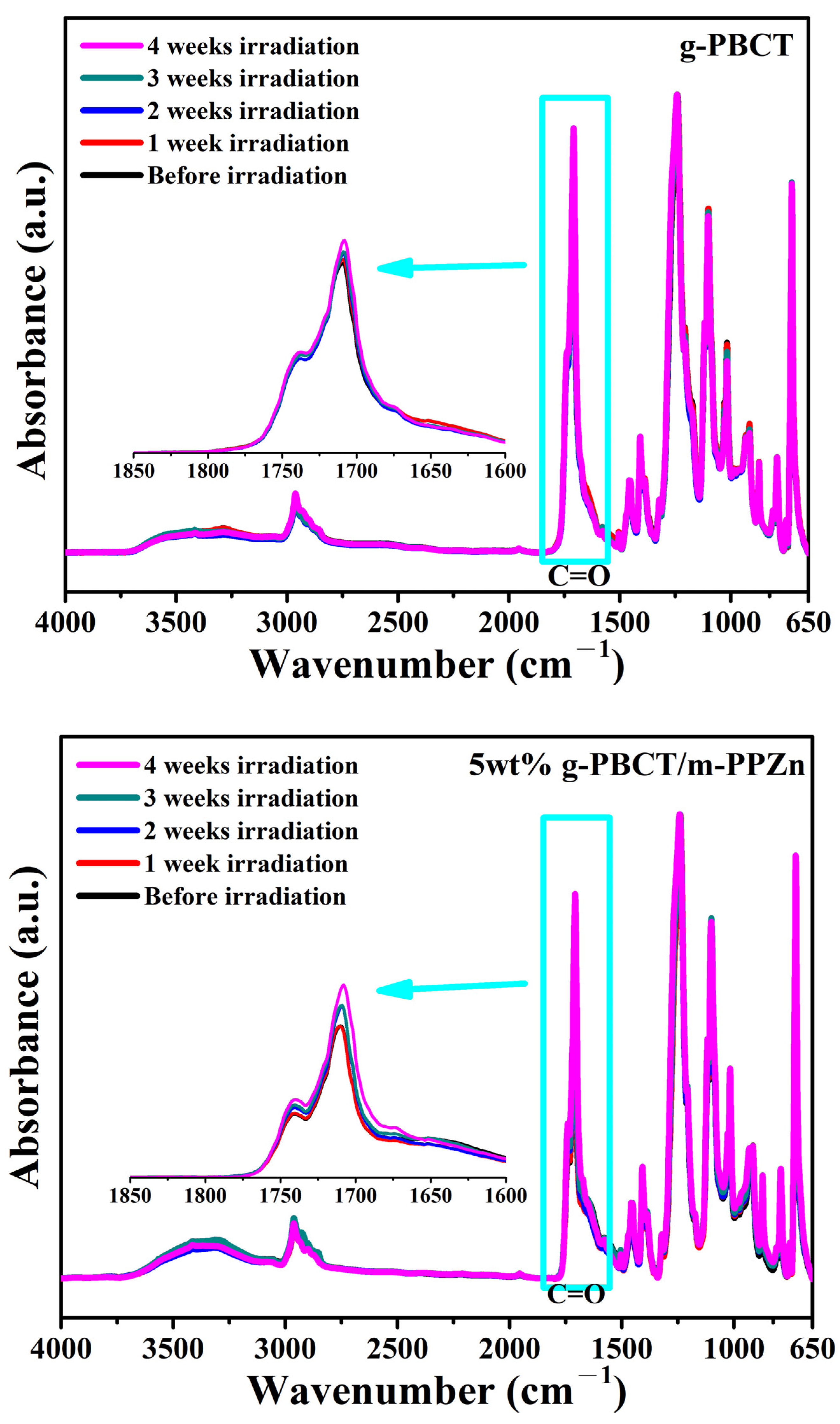 Polymers 15 01276 g006