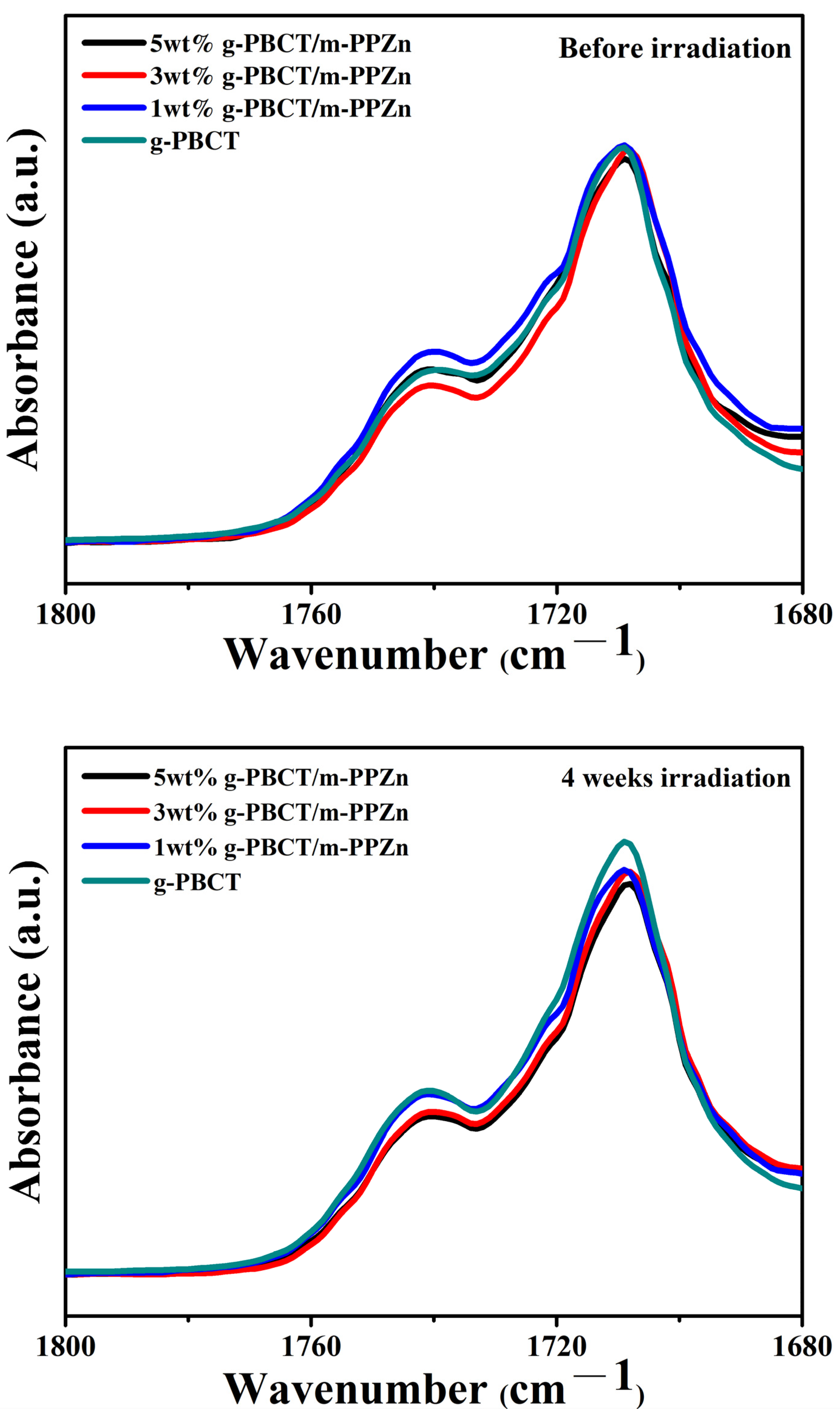 Polymers 15 01276 g007