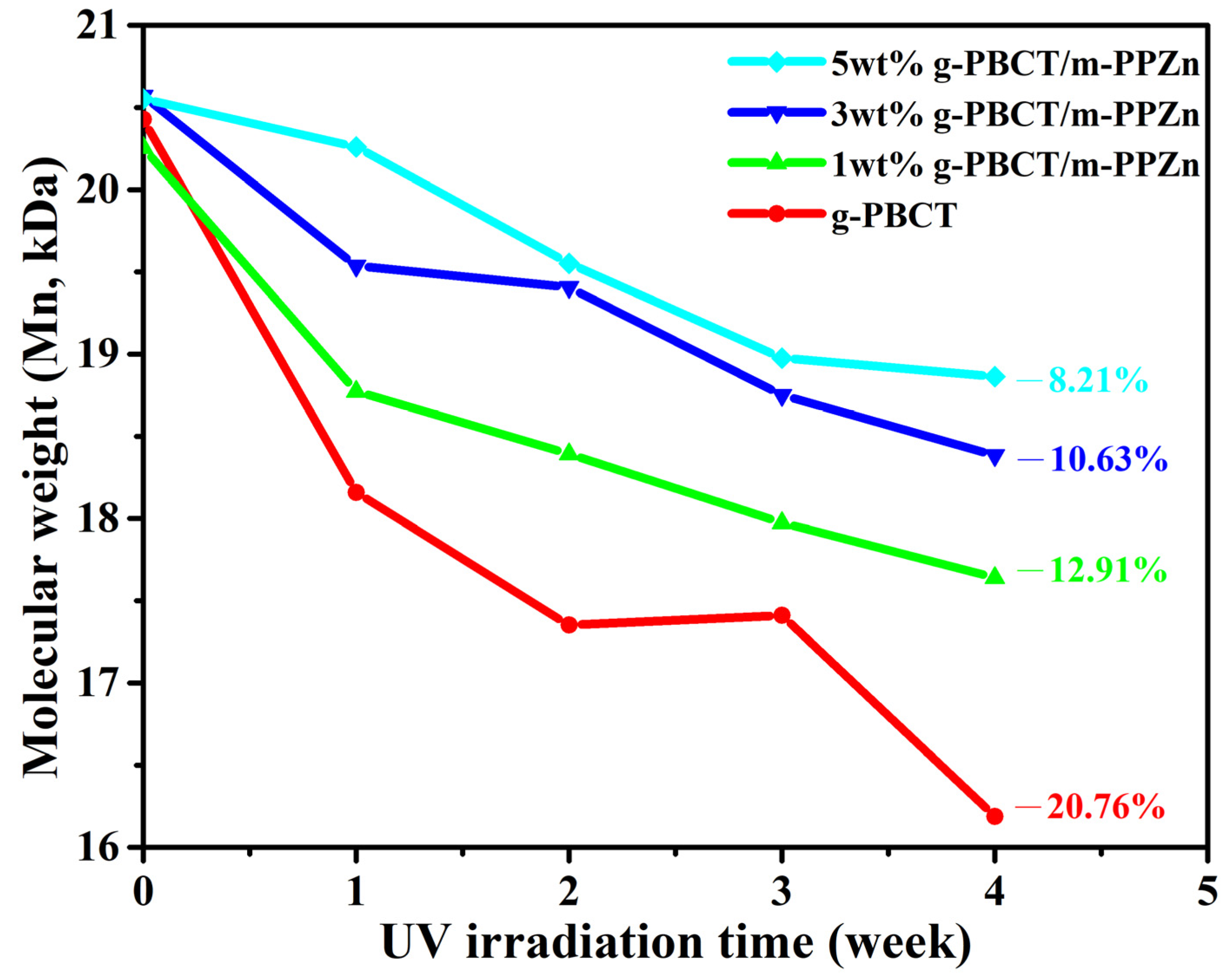 Polymers 15 01276 g009