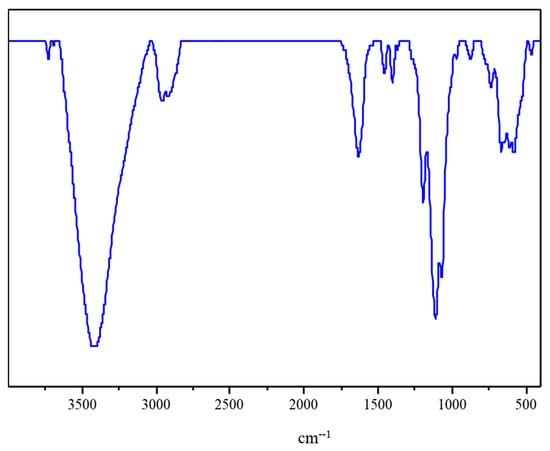 Polymers 15 01291 g0a1