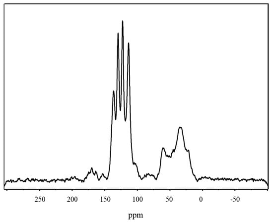 Polymers 15 01291 g0a2