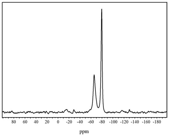Polymers 15 01291 g0a3