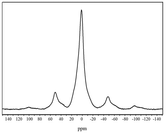 Polymers 15 01291 g0a4