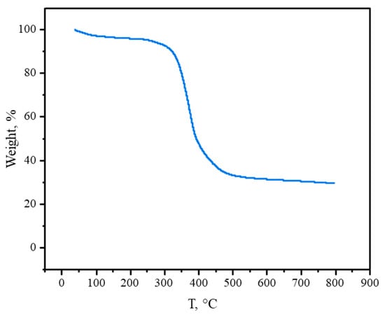 Polymers 15 01291 g0a5