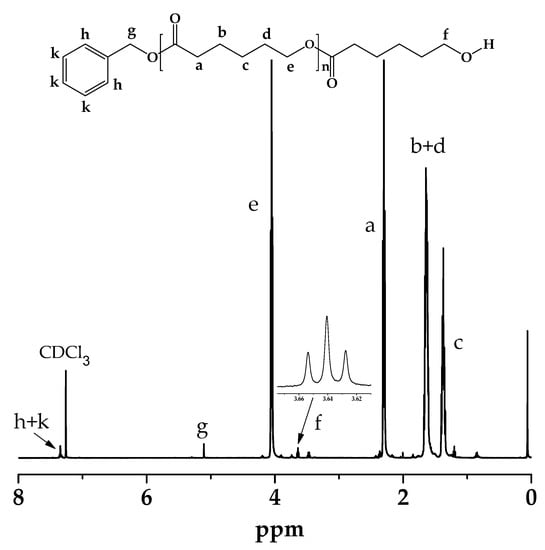 Polymers 15 01291 g0a6