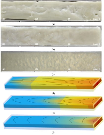 Polymers 15 01292 g0a1