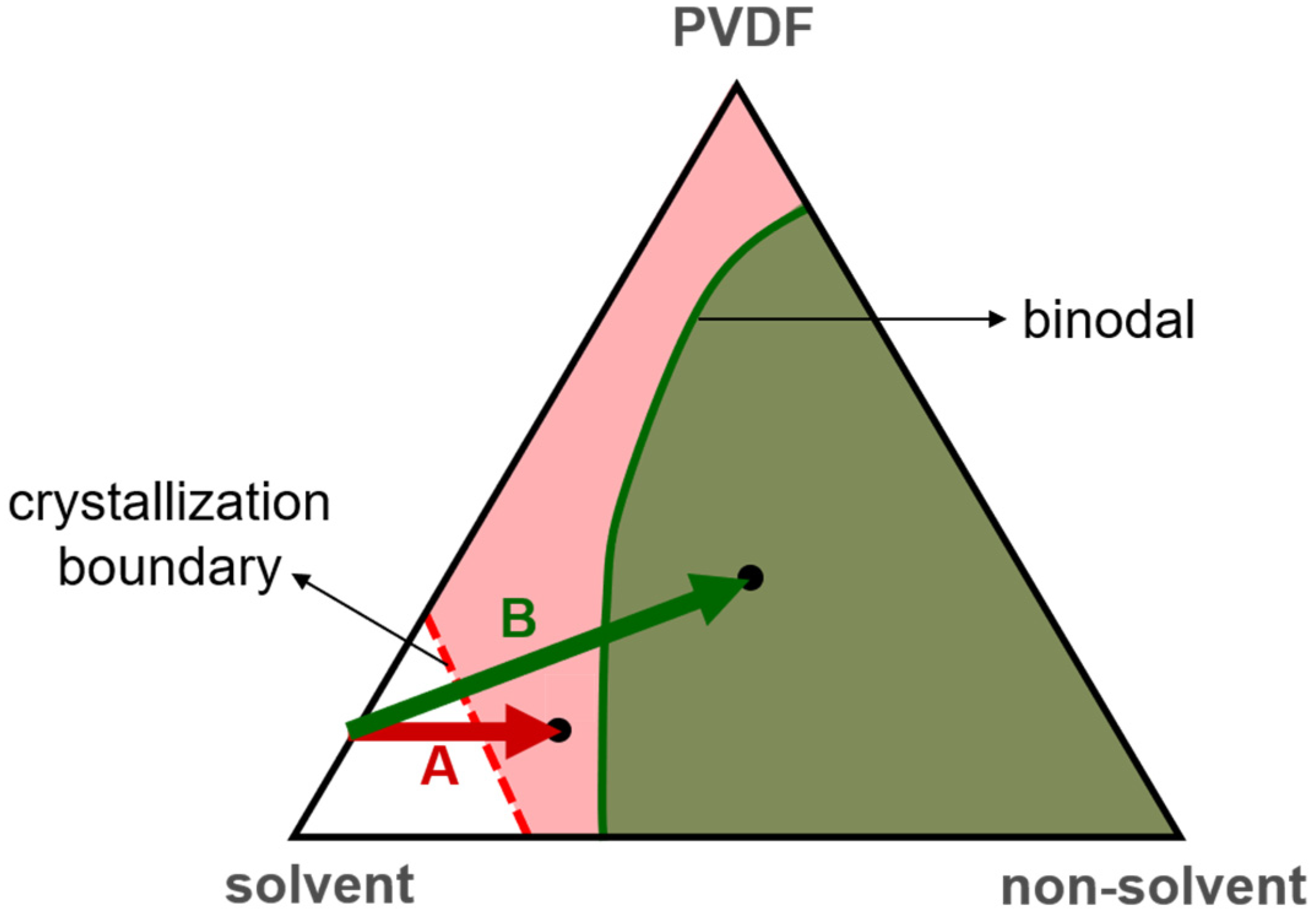 Polymers 15 01314 g002