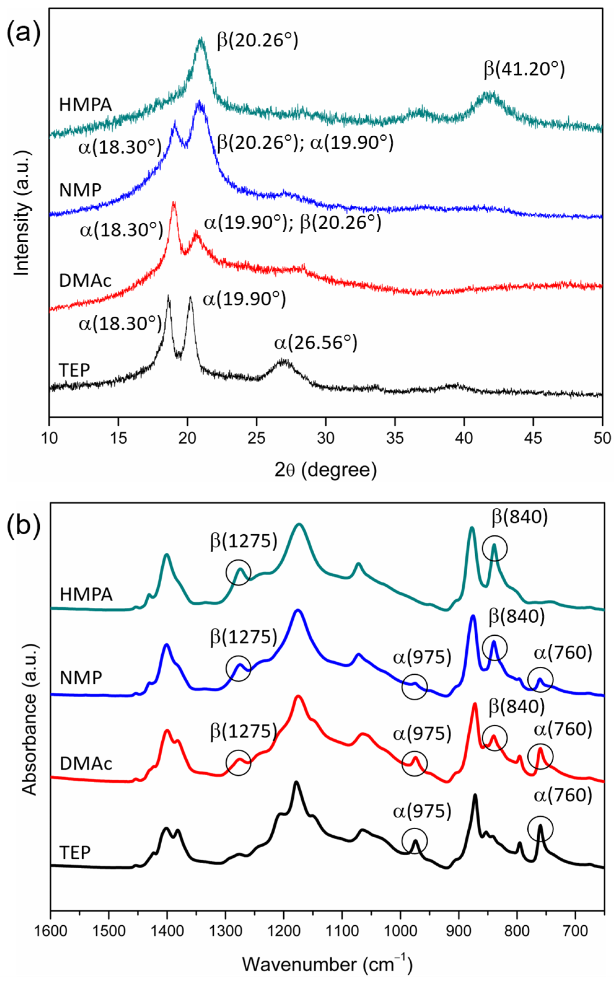 Polymers 15 01314 g005