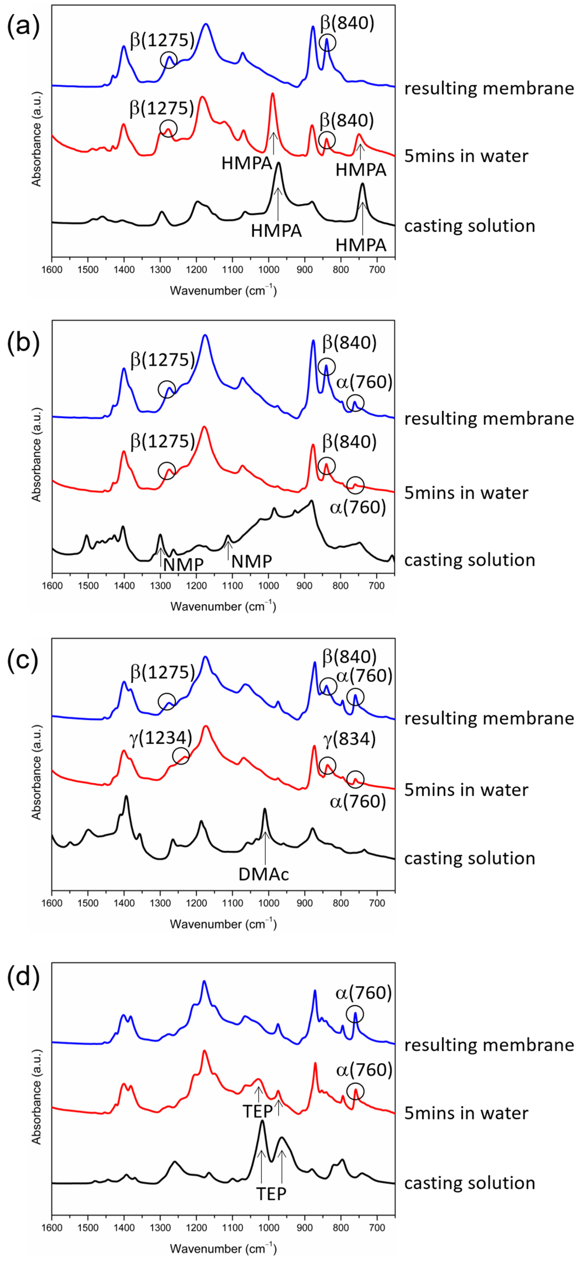 Polymers 15 01314 g006
