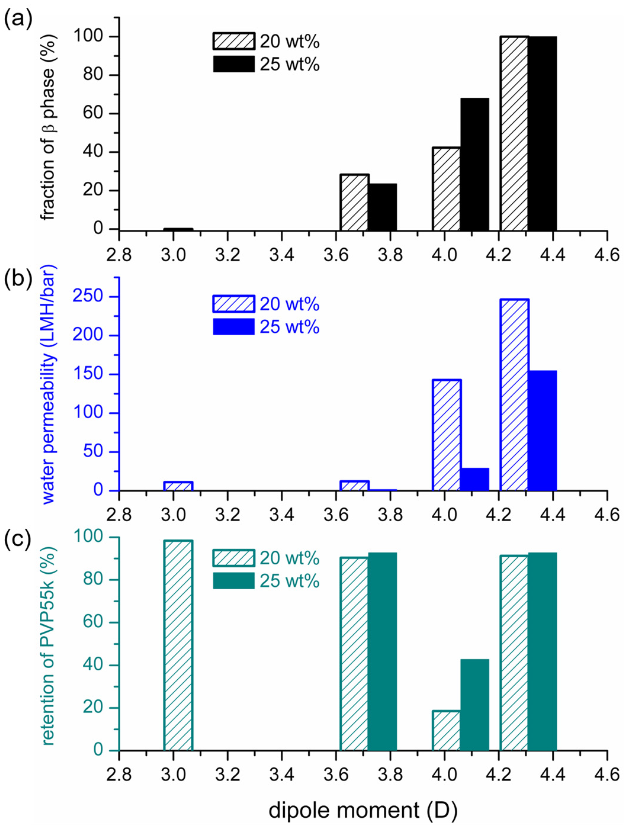Polymers 15 01314 g008