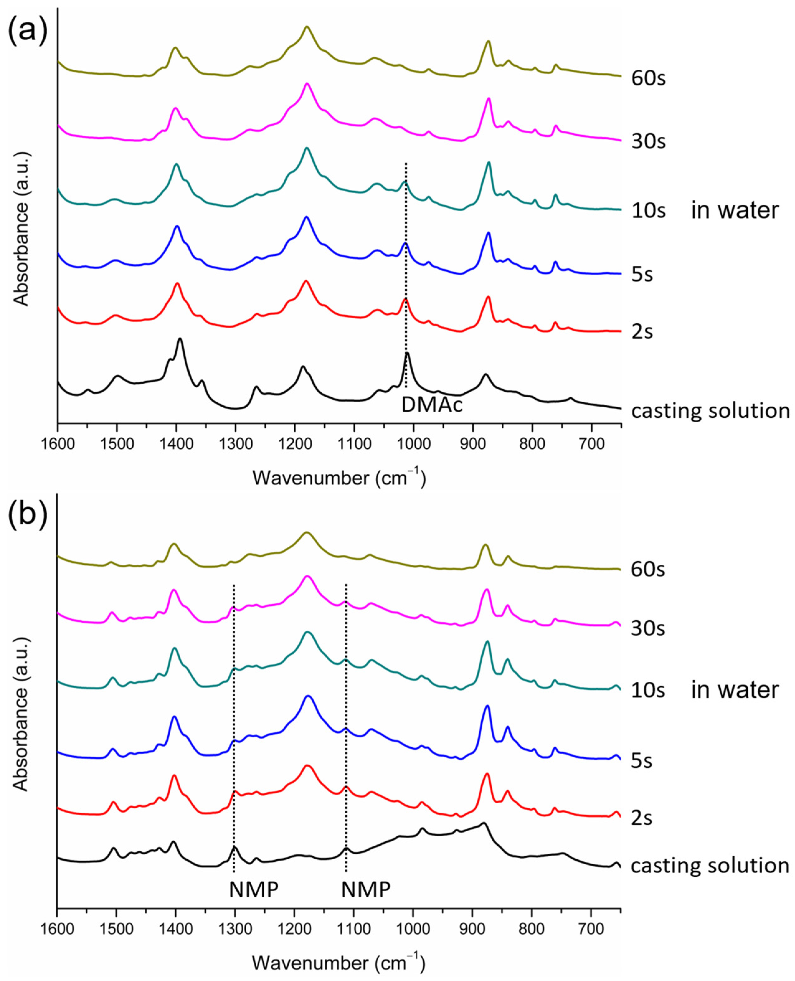 Polymers 15 01314 g009